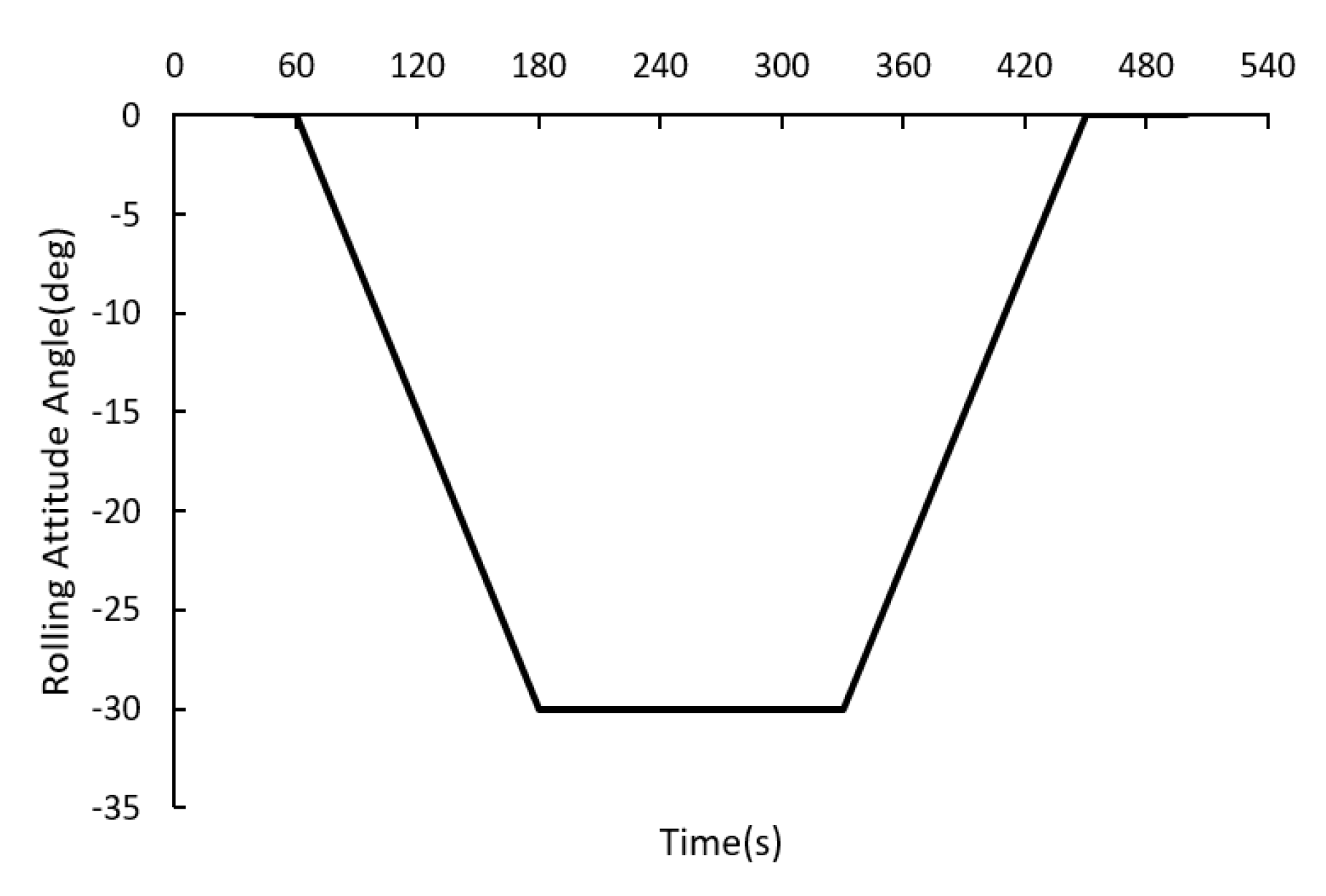 Aerospace 09 00030 g011