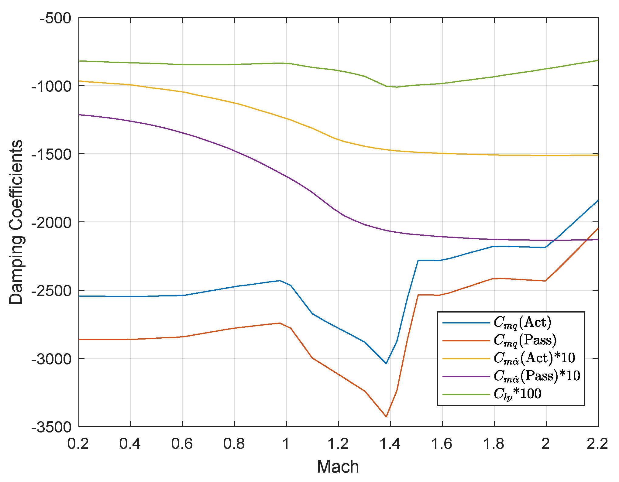 Aerospace 09 00032 g005 Aerospace 09 00032 g005