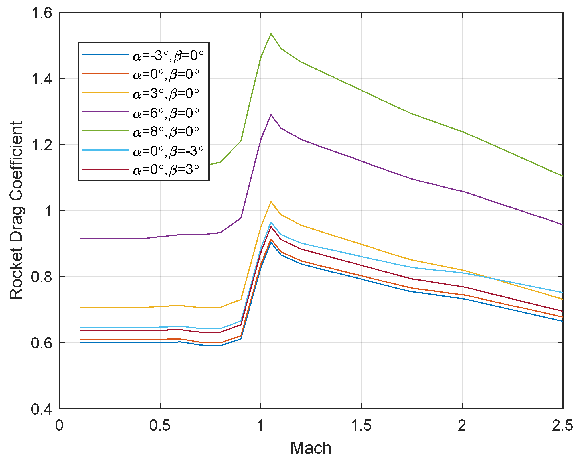 Aerospace 09 00032 g006 Aerospace 09 00032 g006
