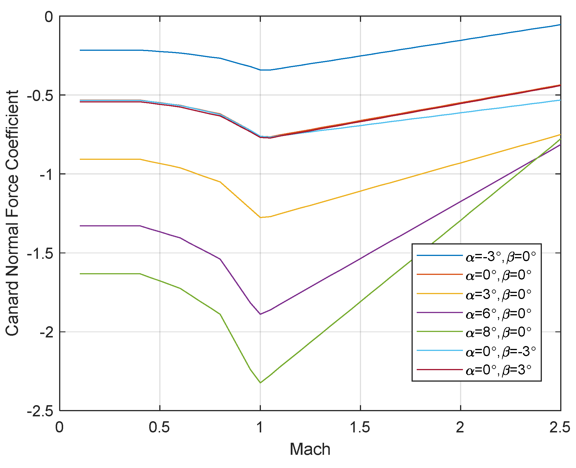 Aerospace 09 00032 g007 Aerospace 09 00032 g007