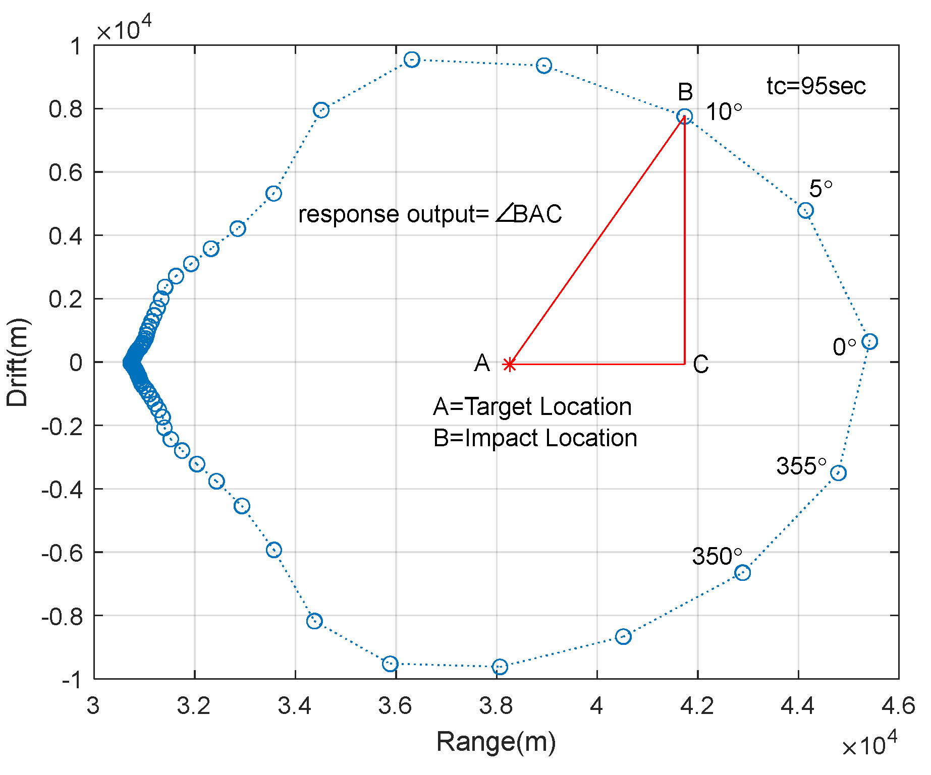 Aerospace 09 00032 g012 Aerospace 09 00032 g012