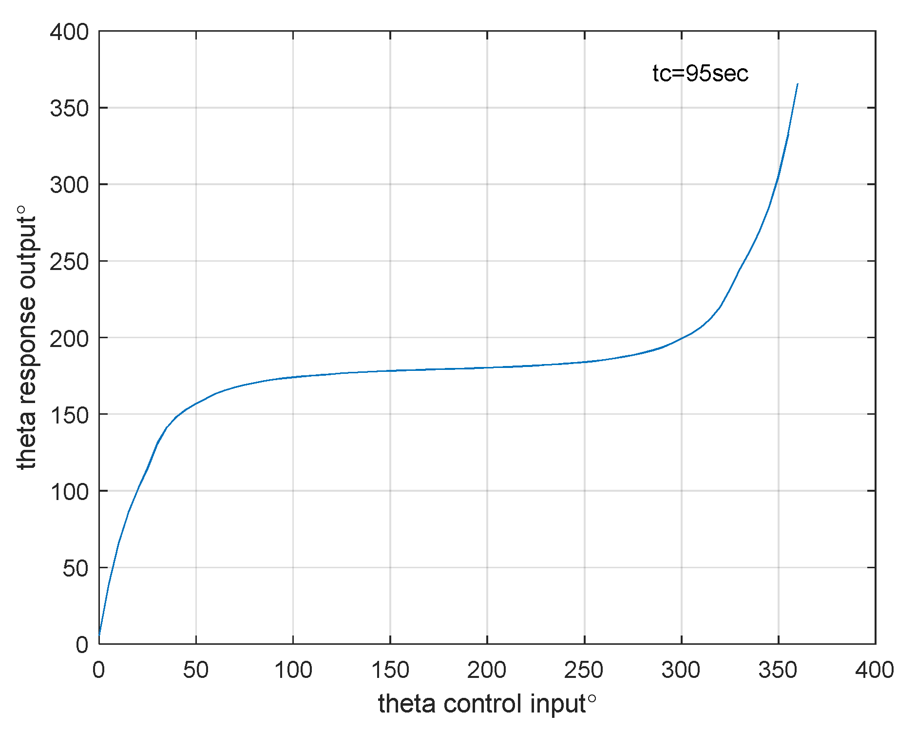 Aerospace 09 00032 g013 Aerospace 09 00032 g013