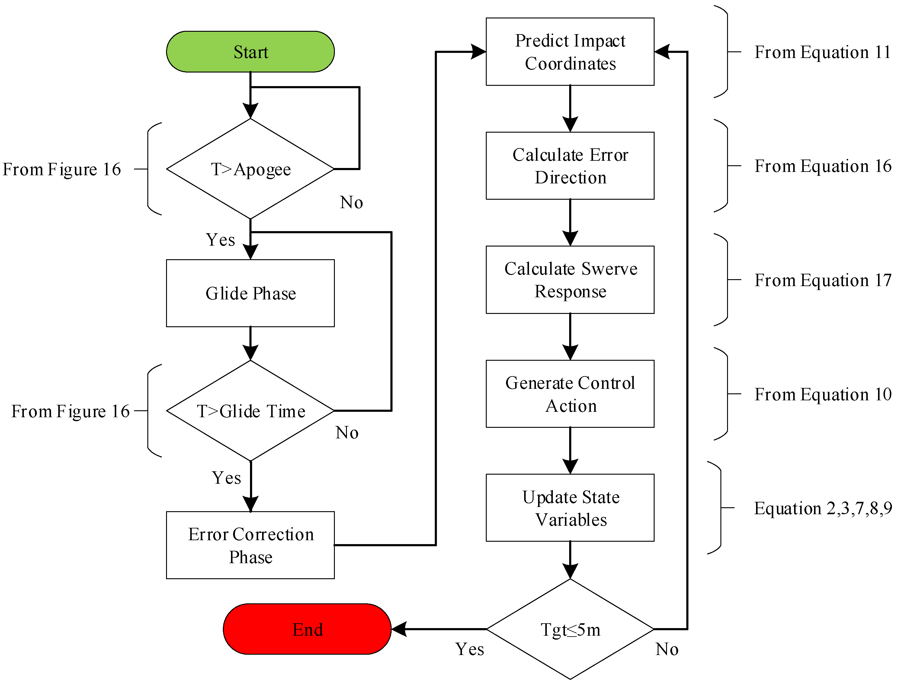 Aerospace 09 00032 g014 Aerospace 09 00032 g014