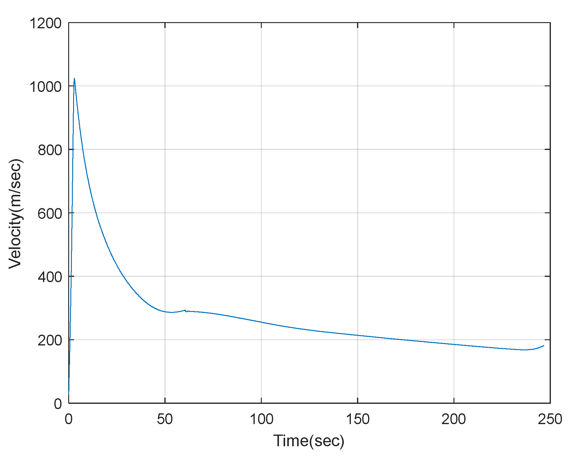 Aerospace 09 00032 g017 Aerospace 09 00032 g017