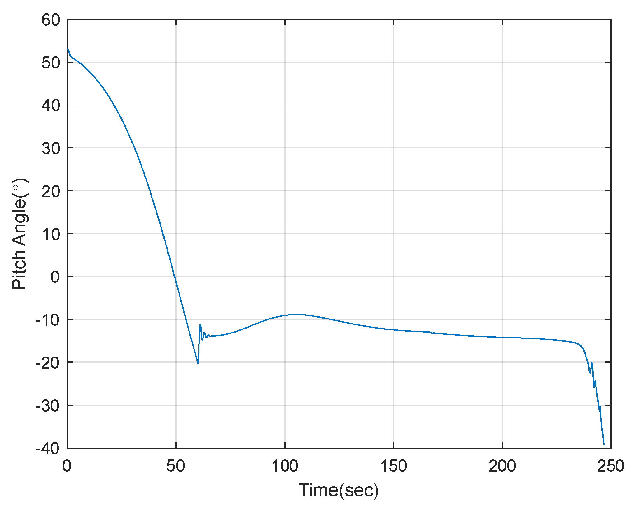 Aerospace 09 00032 g018 Aerospace 09 00032 g018