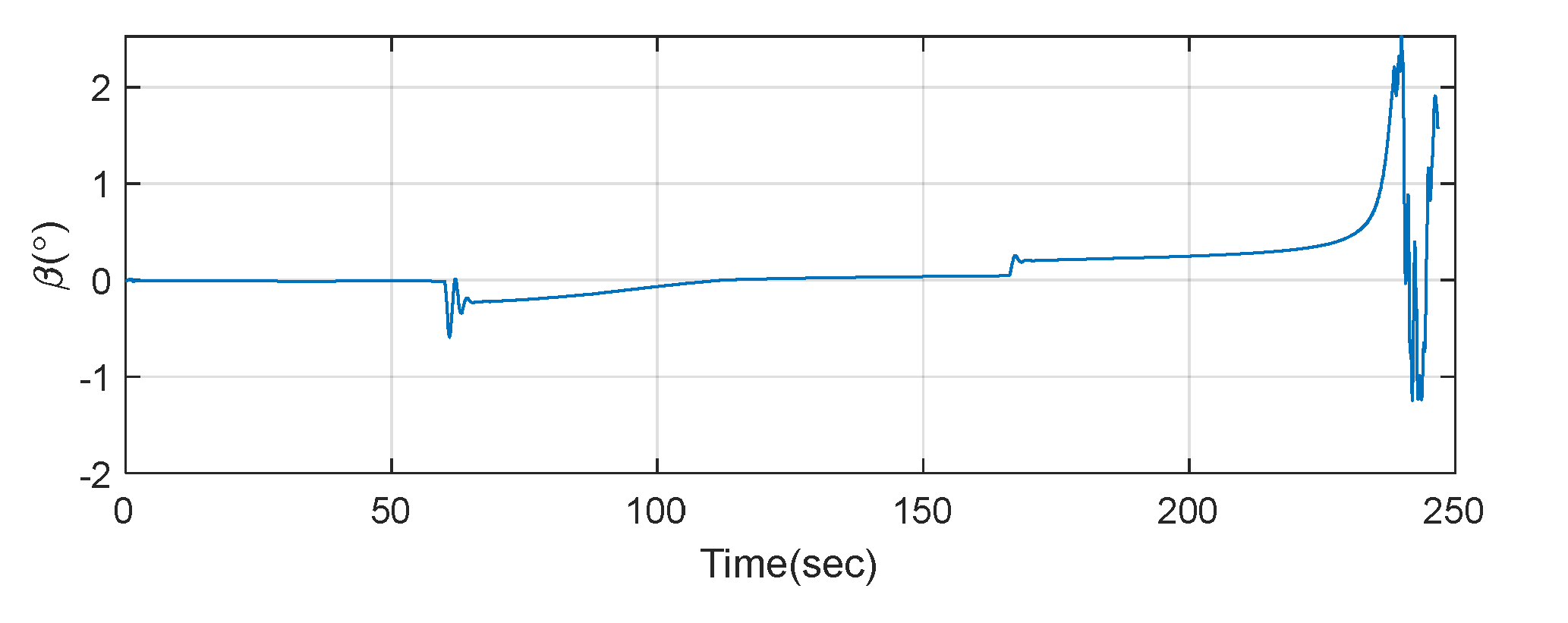 Aerospace 09 00032 g022 Aerospace 09 00032 g022