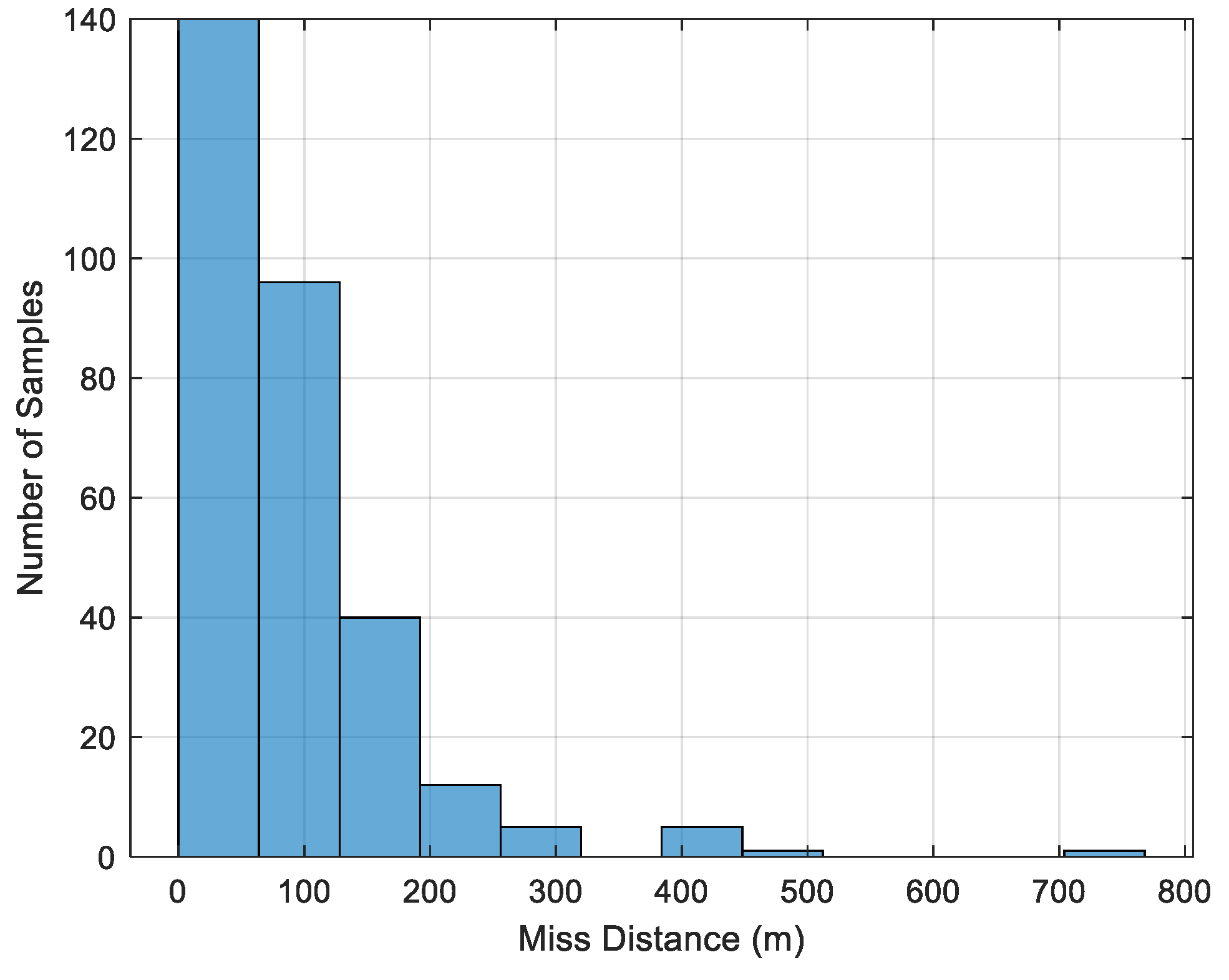 Aerospace 09 00032 g028 Aerospace 09 00032 g028