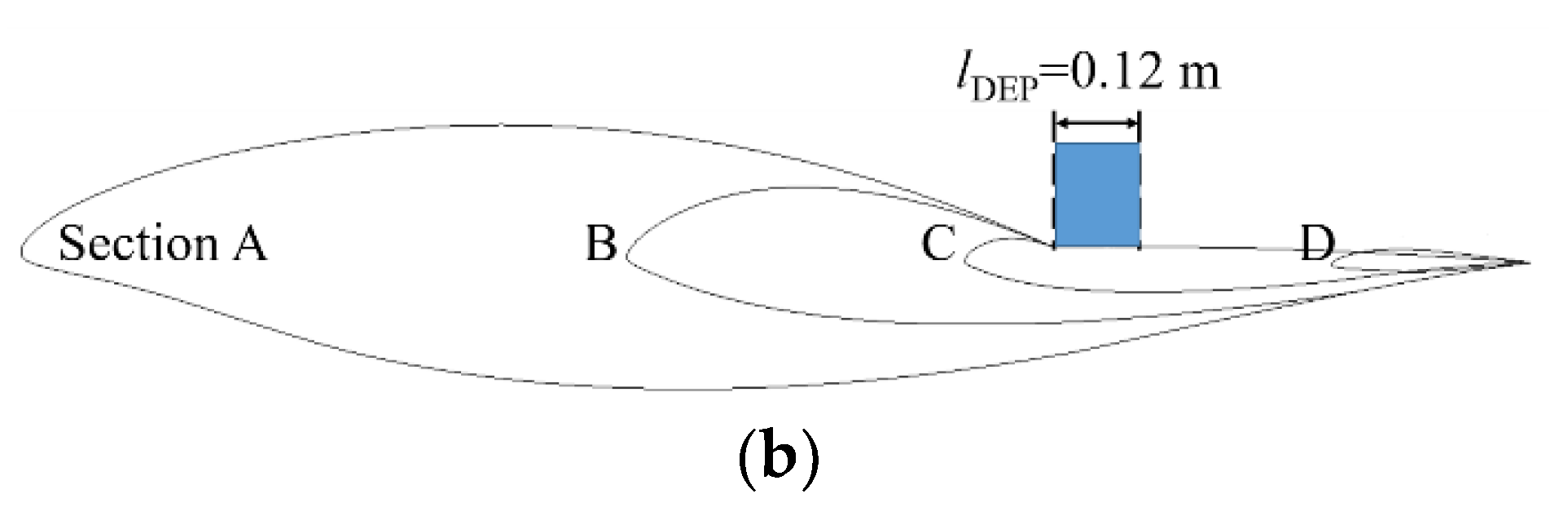Aerospace 09 00036 g002b