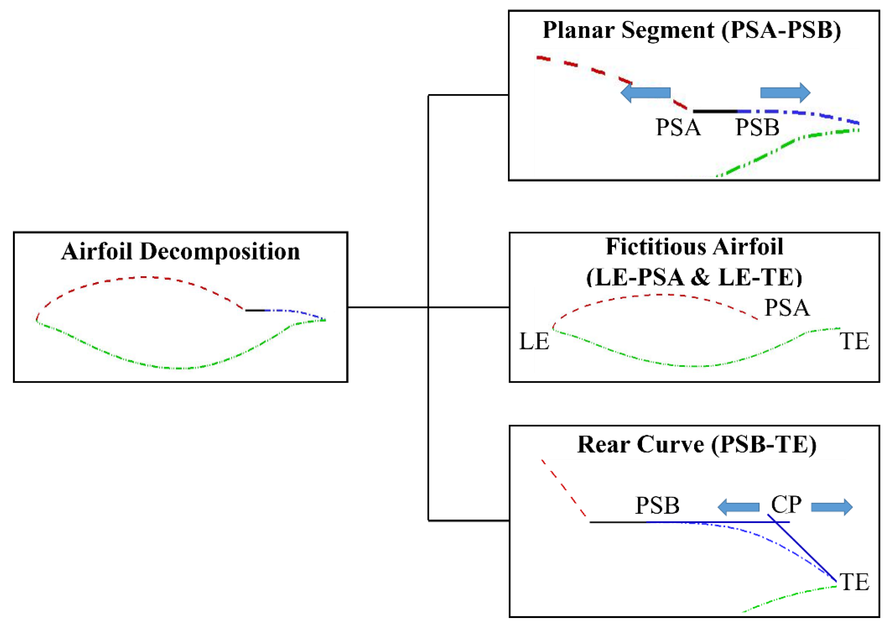 Aerospace 09 00036 g004
