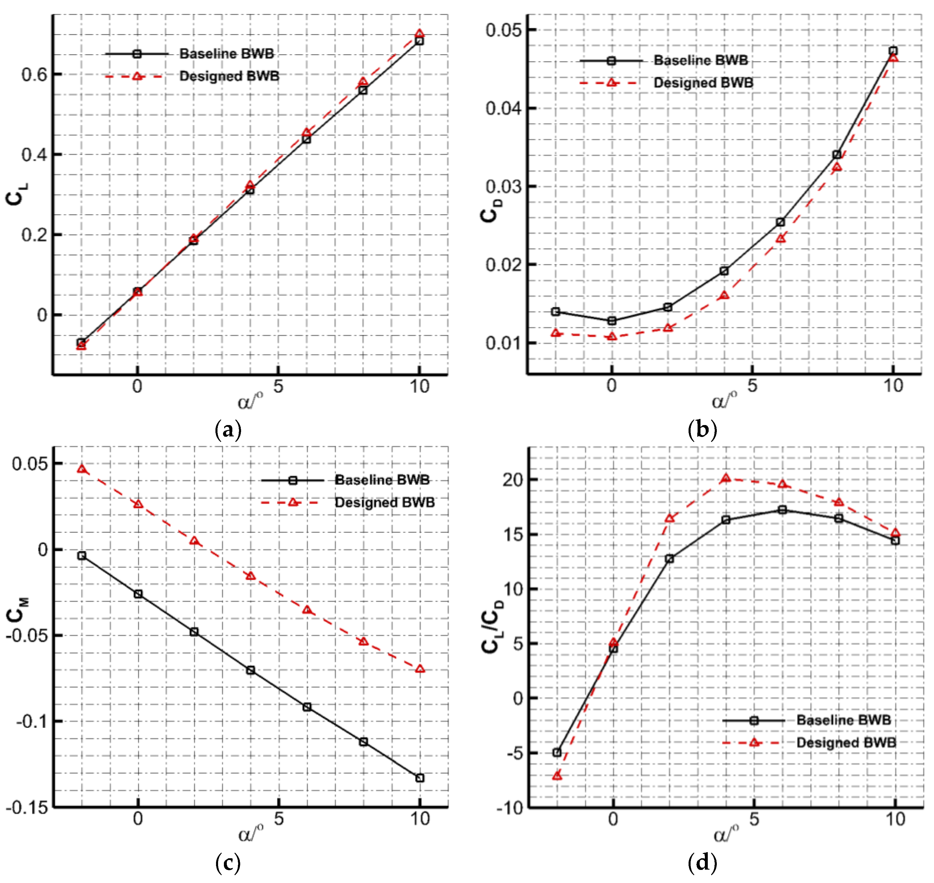 Aerospace 09 00036 g013