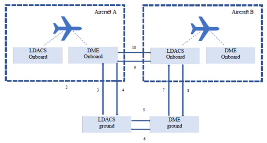 Ports - DME Expansion Joints