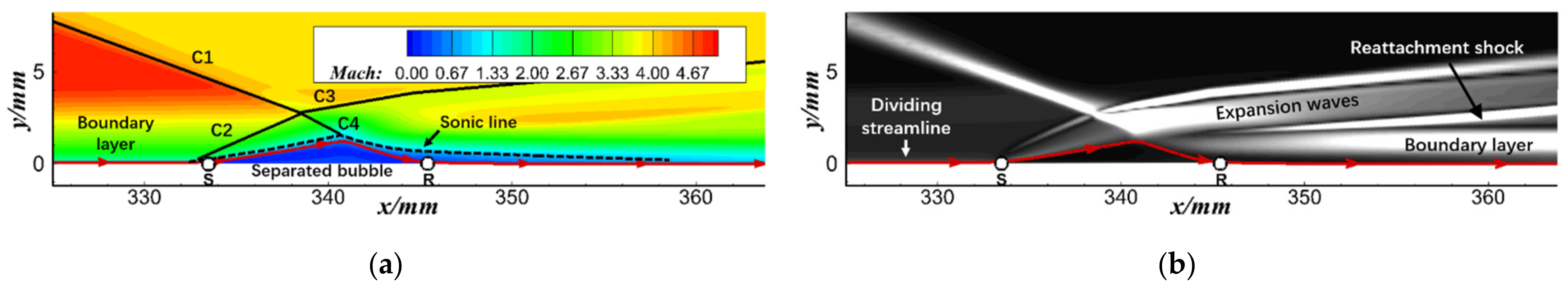 Aerospace 09 00055 g004
