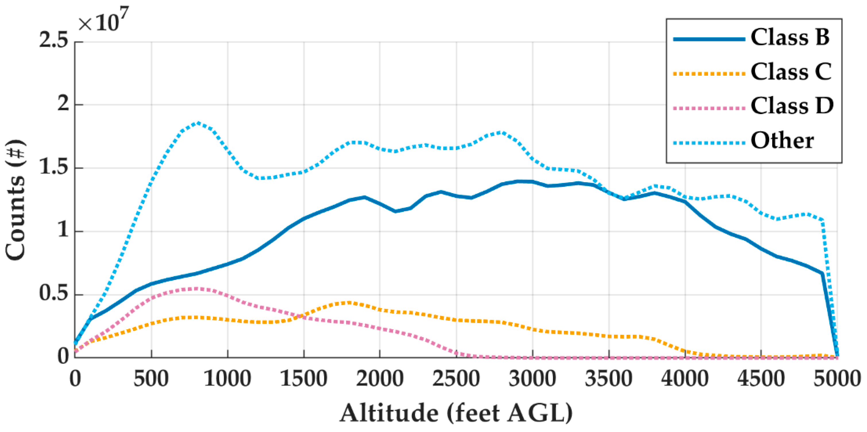 Aerospace Free Full Text Correlated Bayesian Model of Aircraft