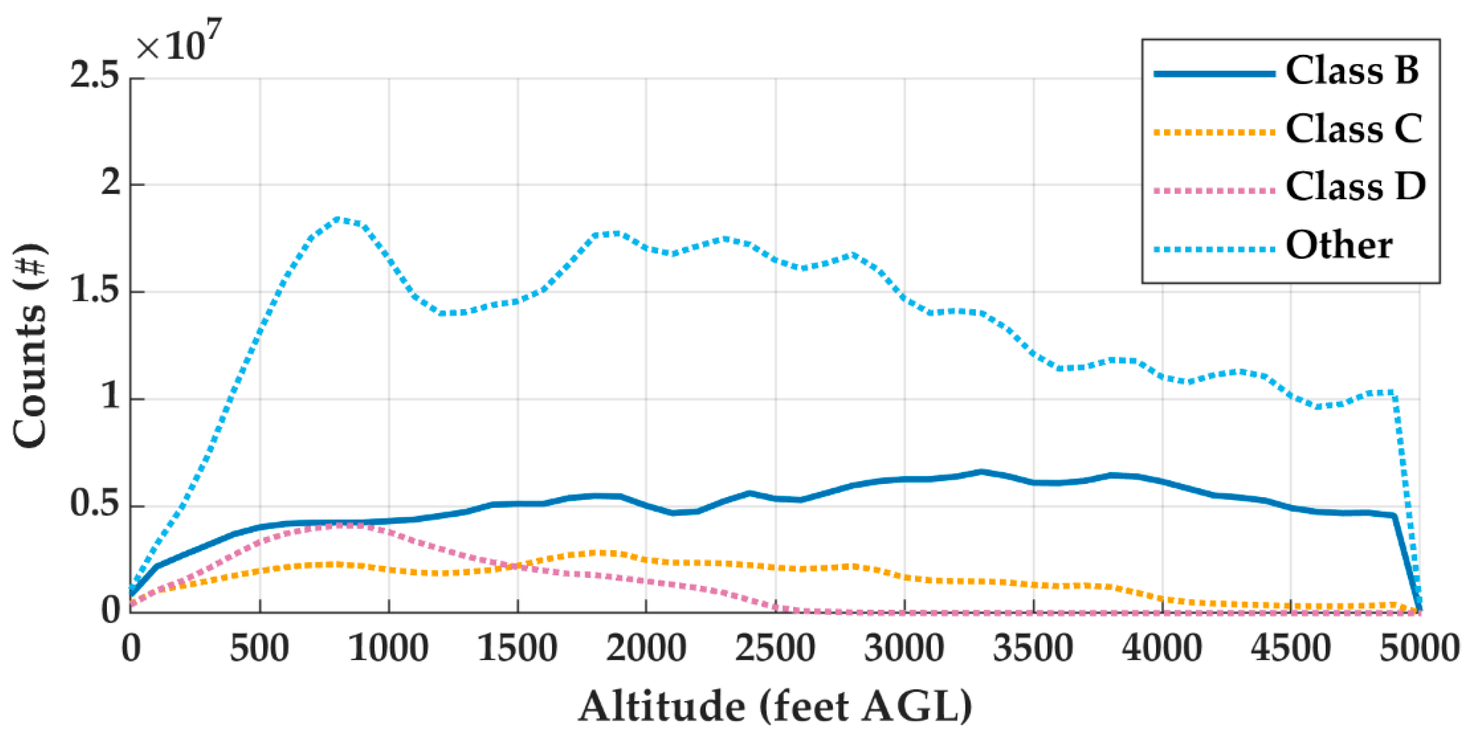 Aerospace Free Full Text Correlated Bayesian Model of Aircraft