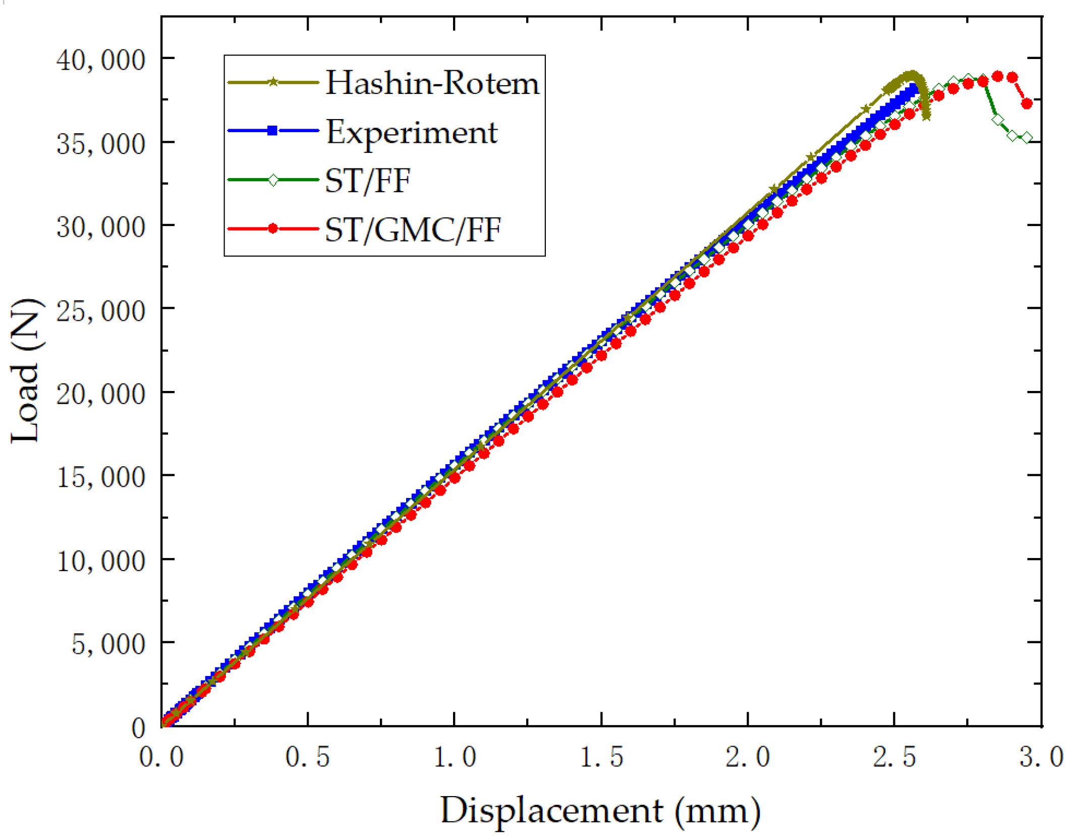 Aerospace | Free Full-Text | Multi-Scale Nonlinear Progressive Damage ...