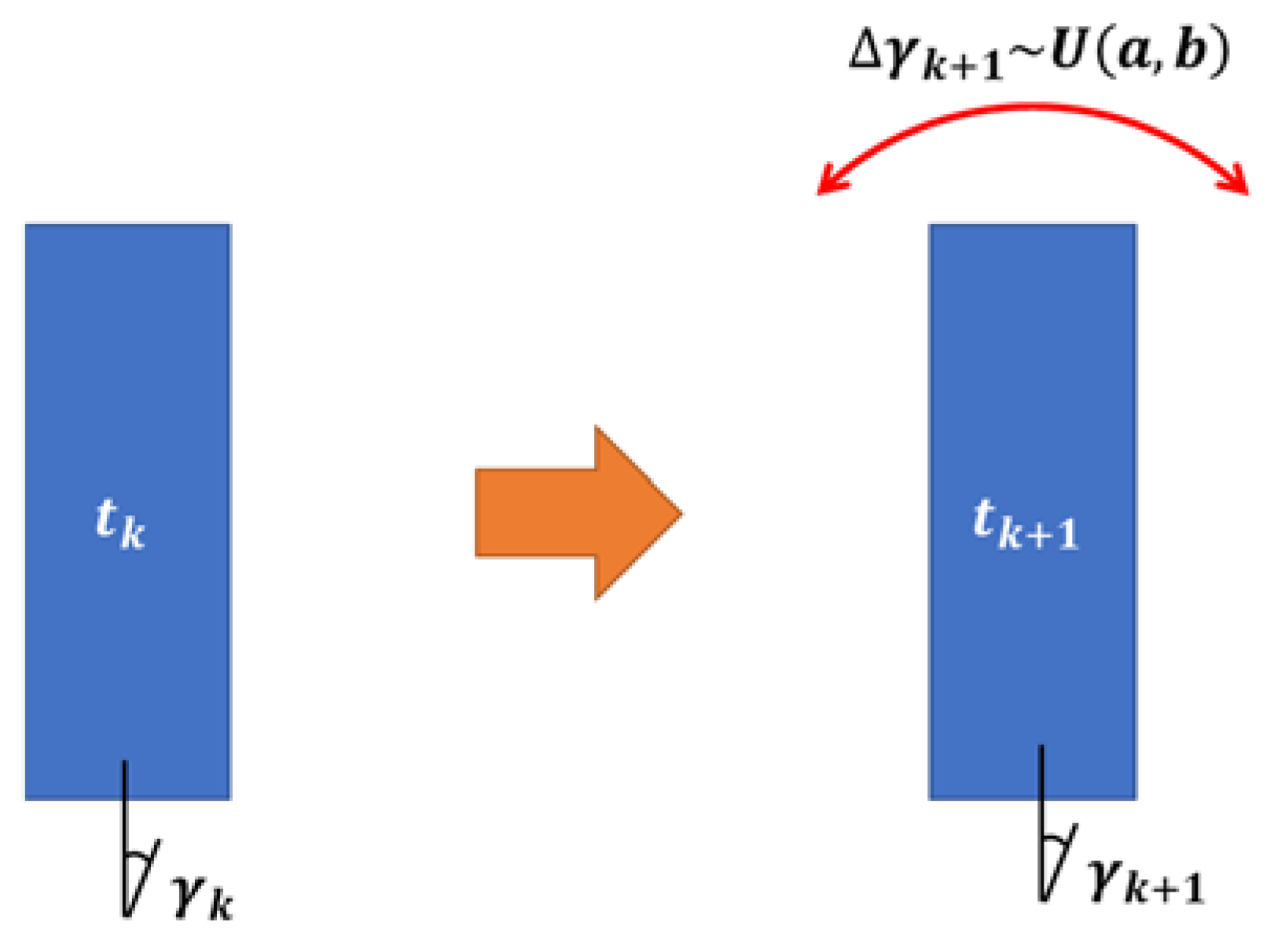 Aerospace Free Full Text Probabilistic Risk Analysis Of Aircraft Self Collisions A Case Study Html