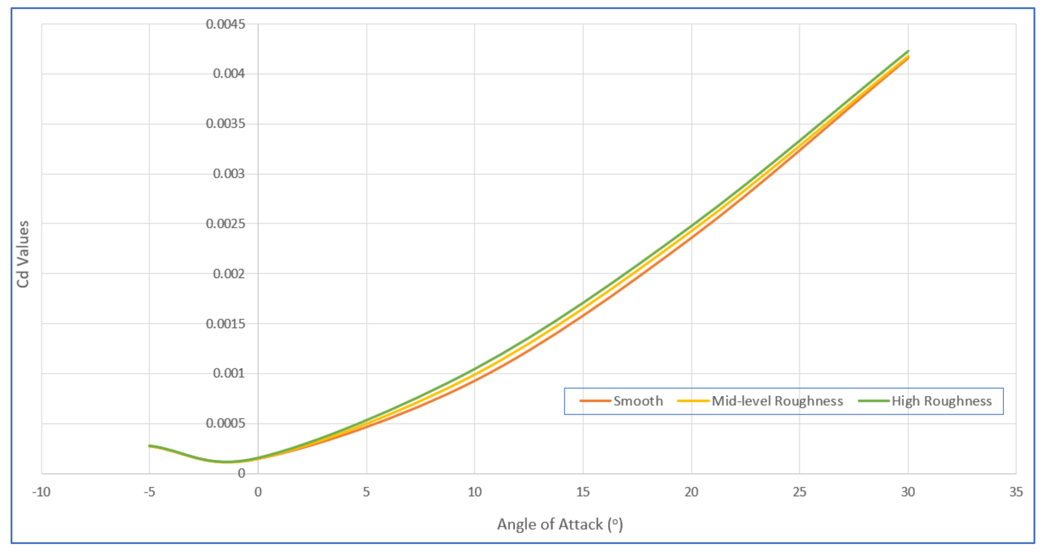 Aerospace 09 00082 g007