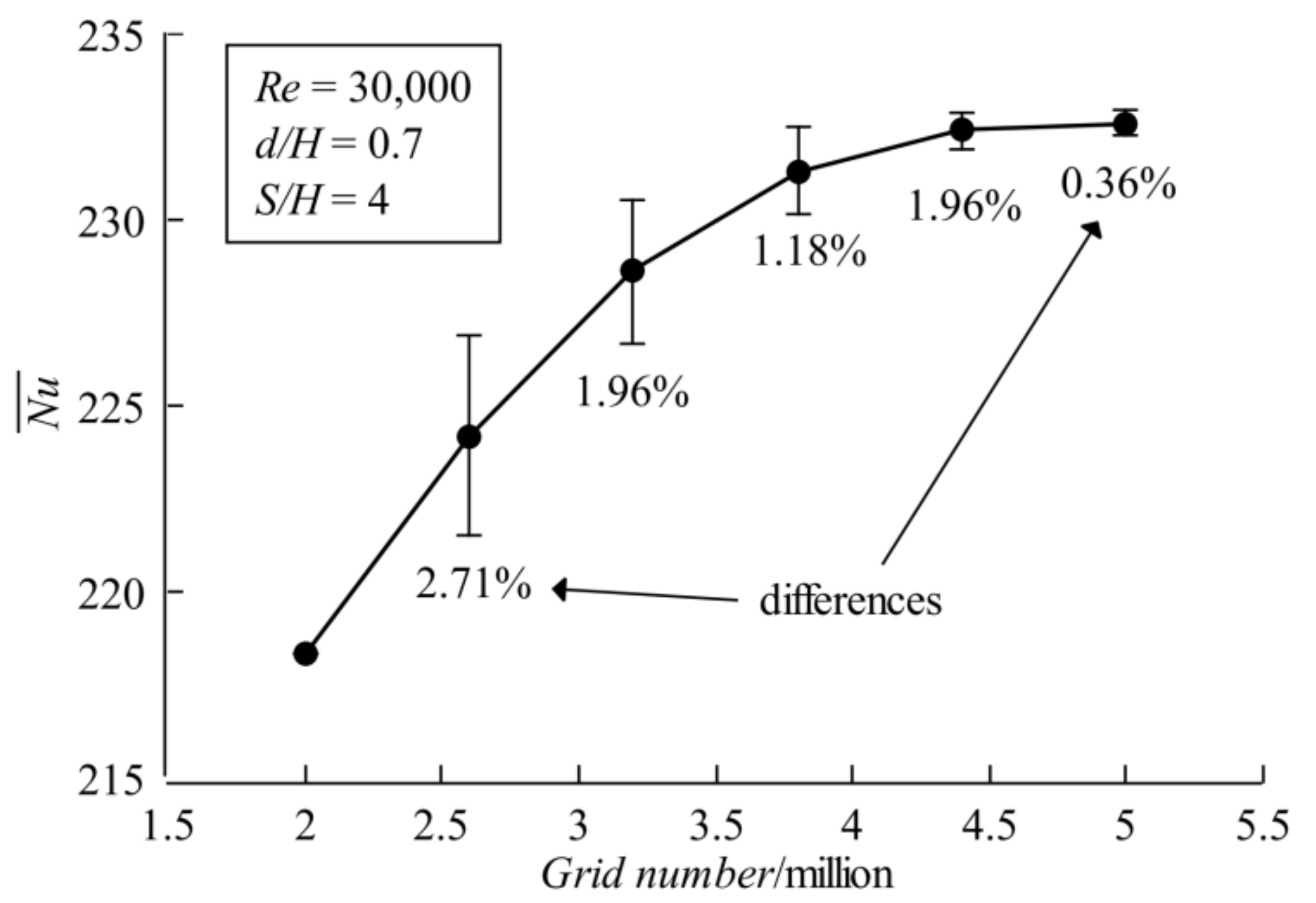 Aerospace 09 00087 g003