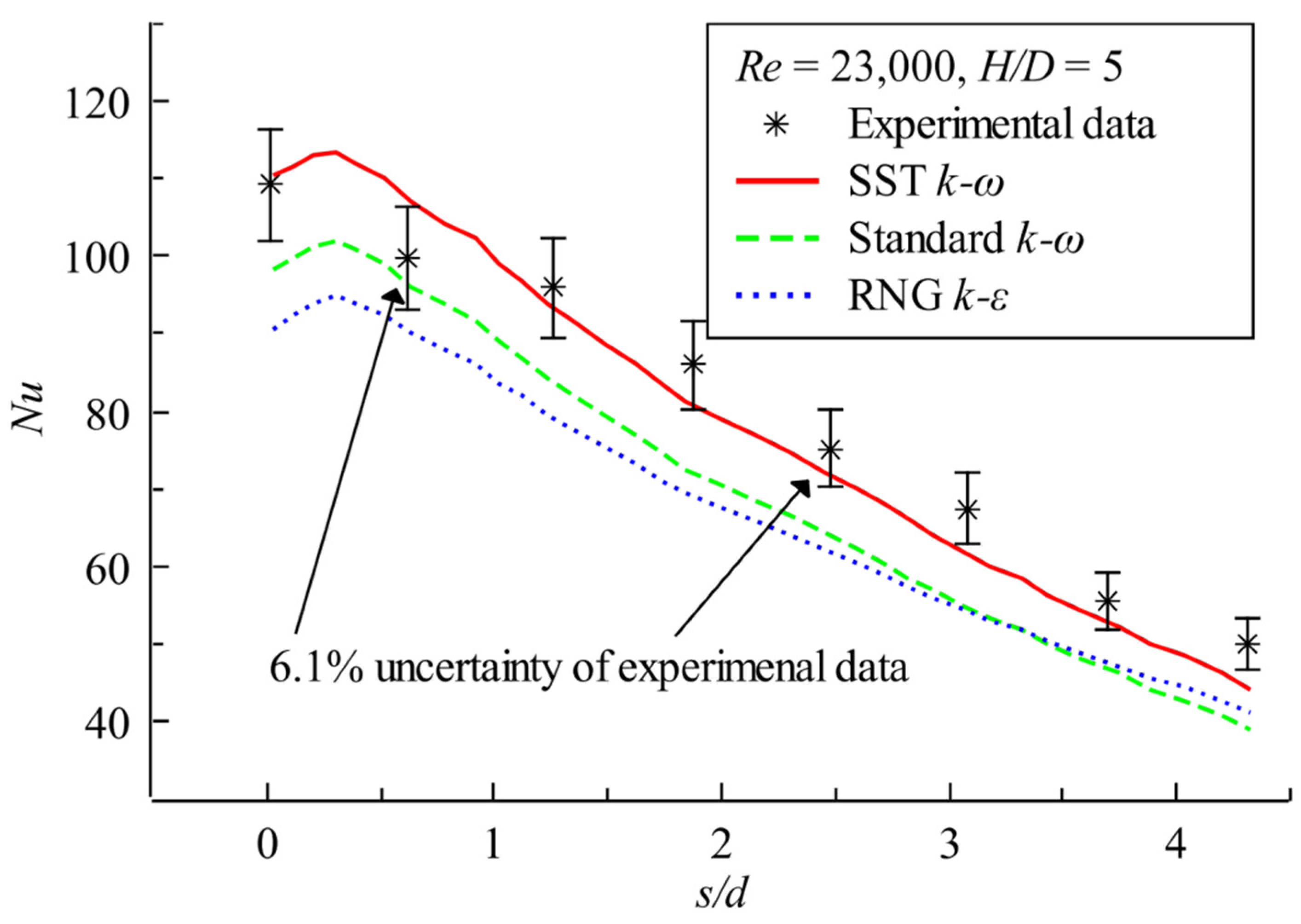 Aerospace 09 00087 g004