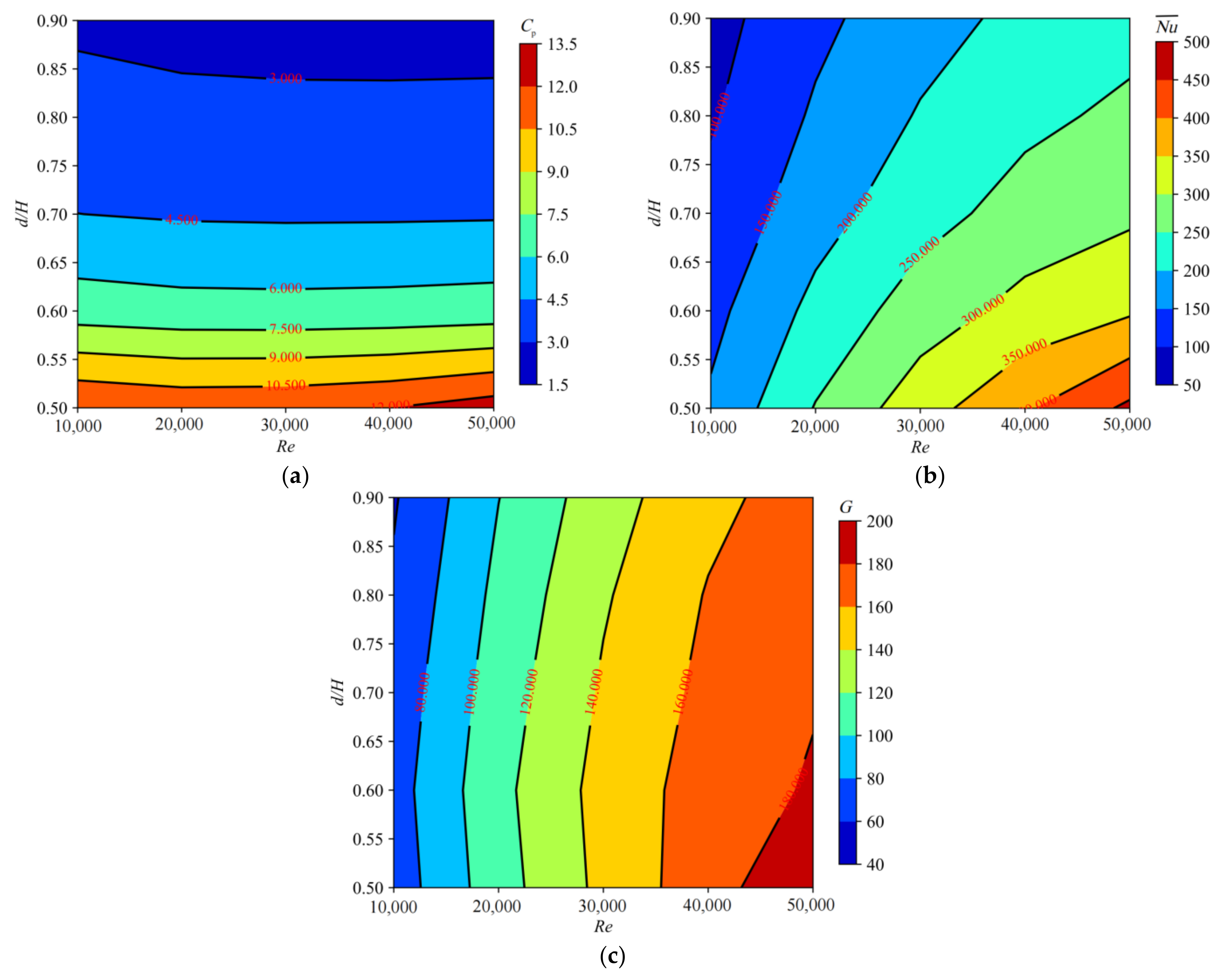 Aerospace 09 00087 g010