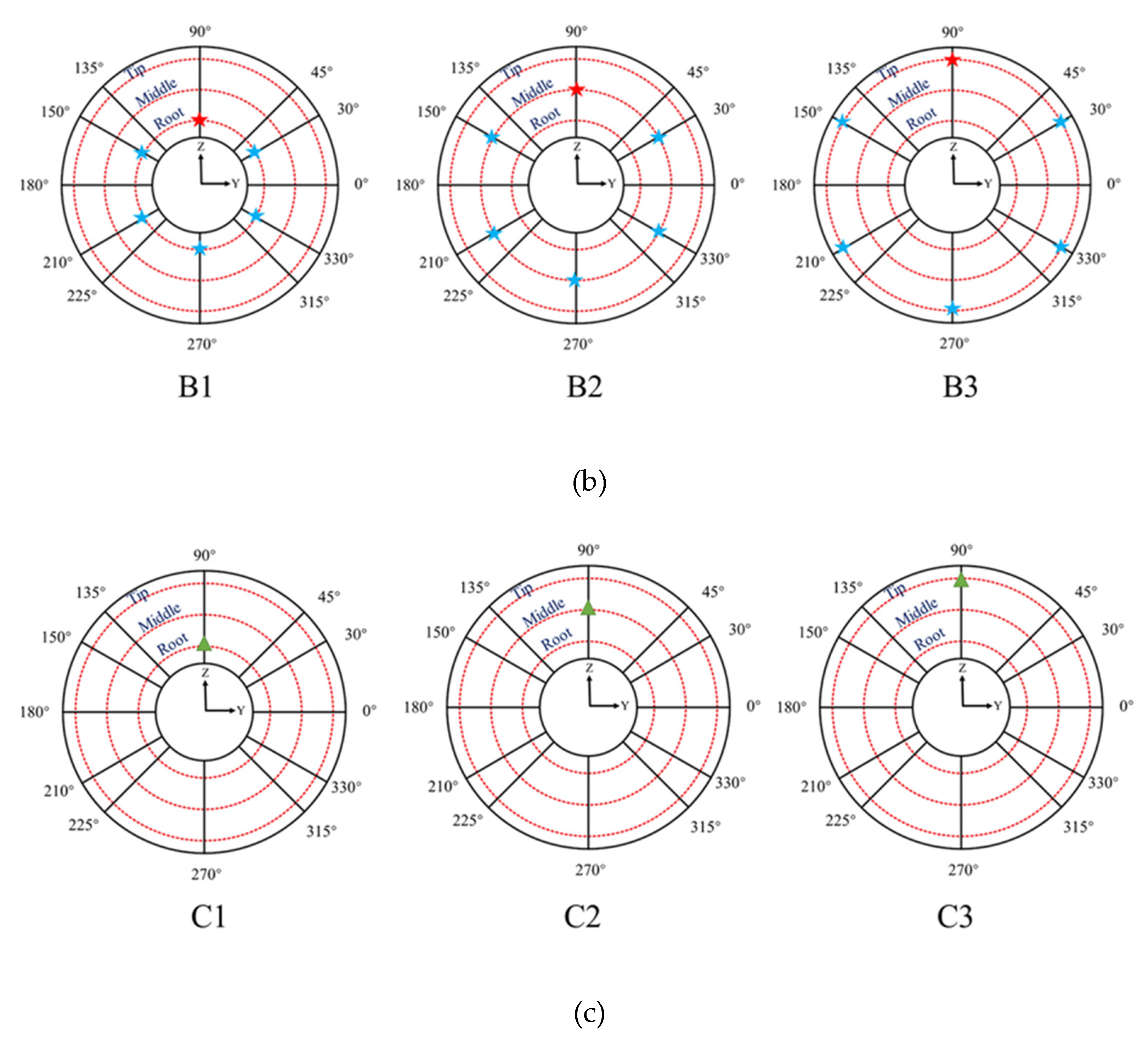 Aerospace 09 00090 g003b