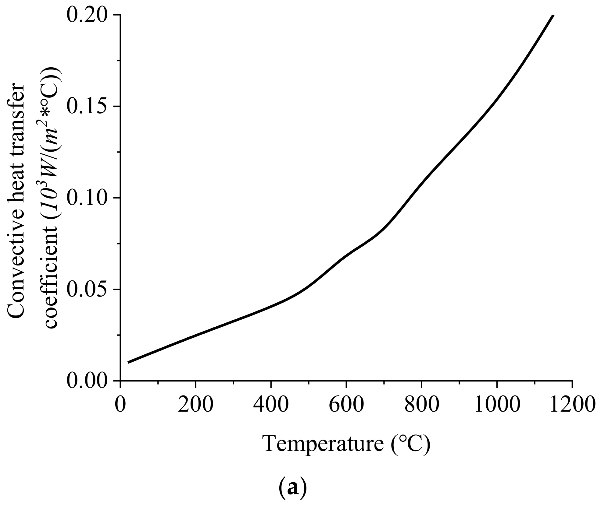 Aerospace 09 00092 g008a