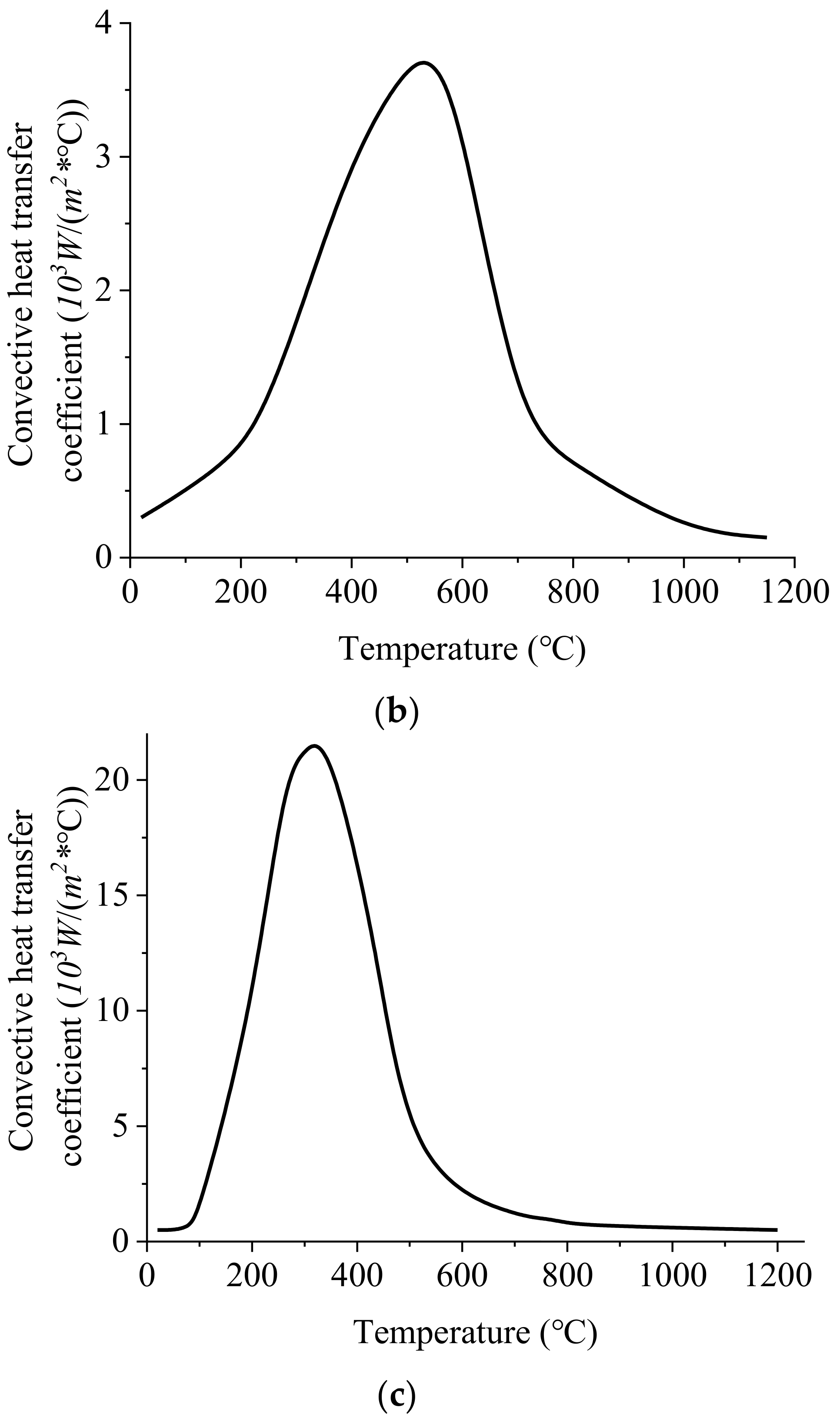 Aerospace 09 00092 g008b
