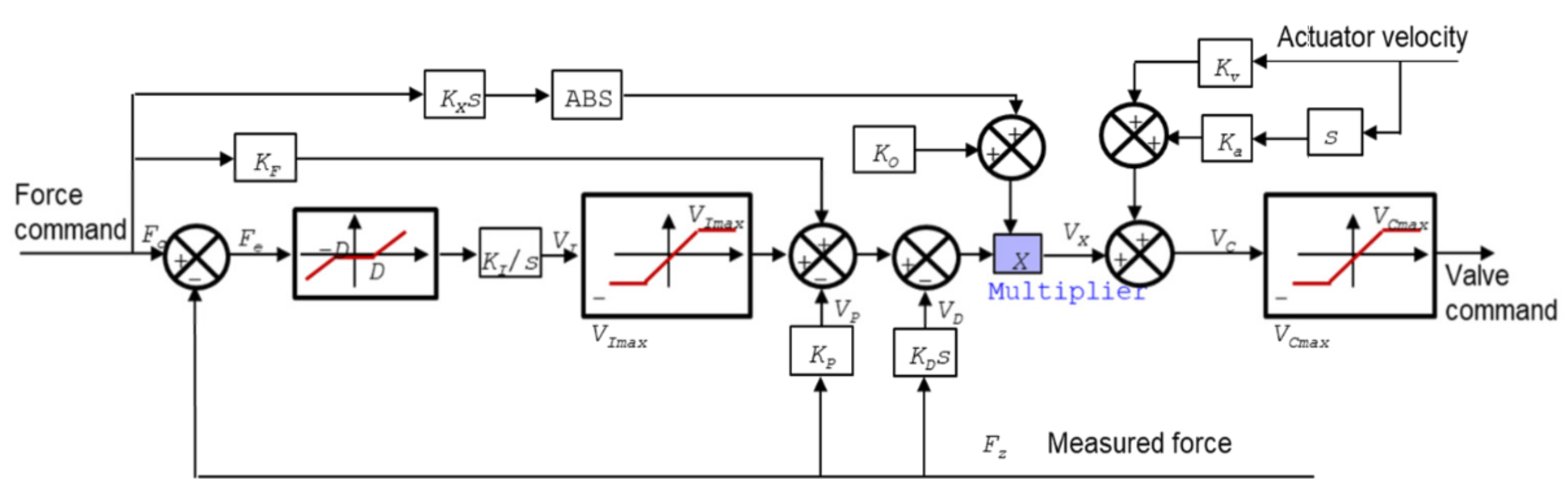 Aerospace 09 00114 g005