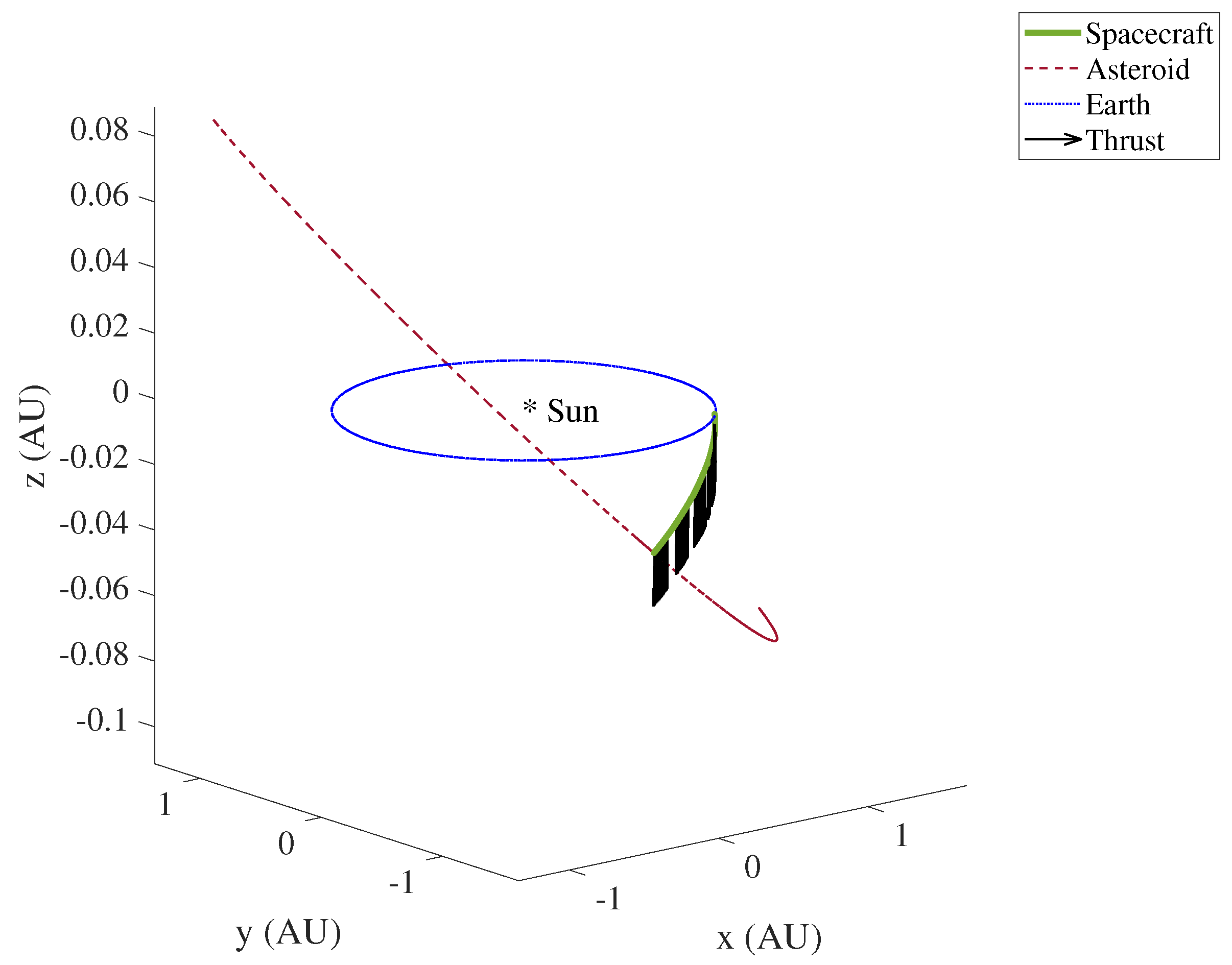 Aerospace 09 00116 g005 Aerospace 09 00116 g005
