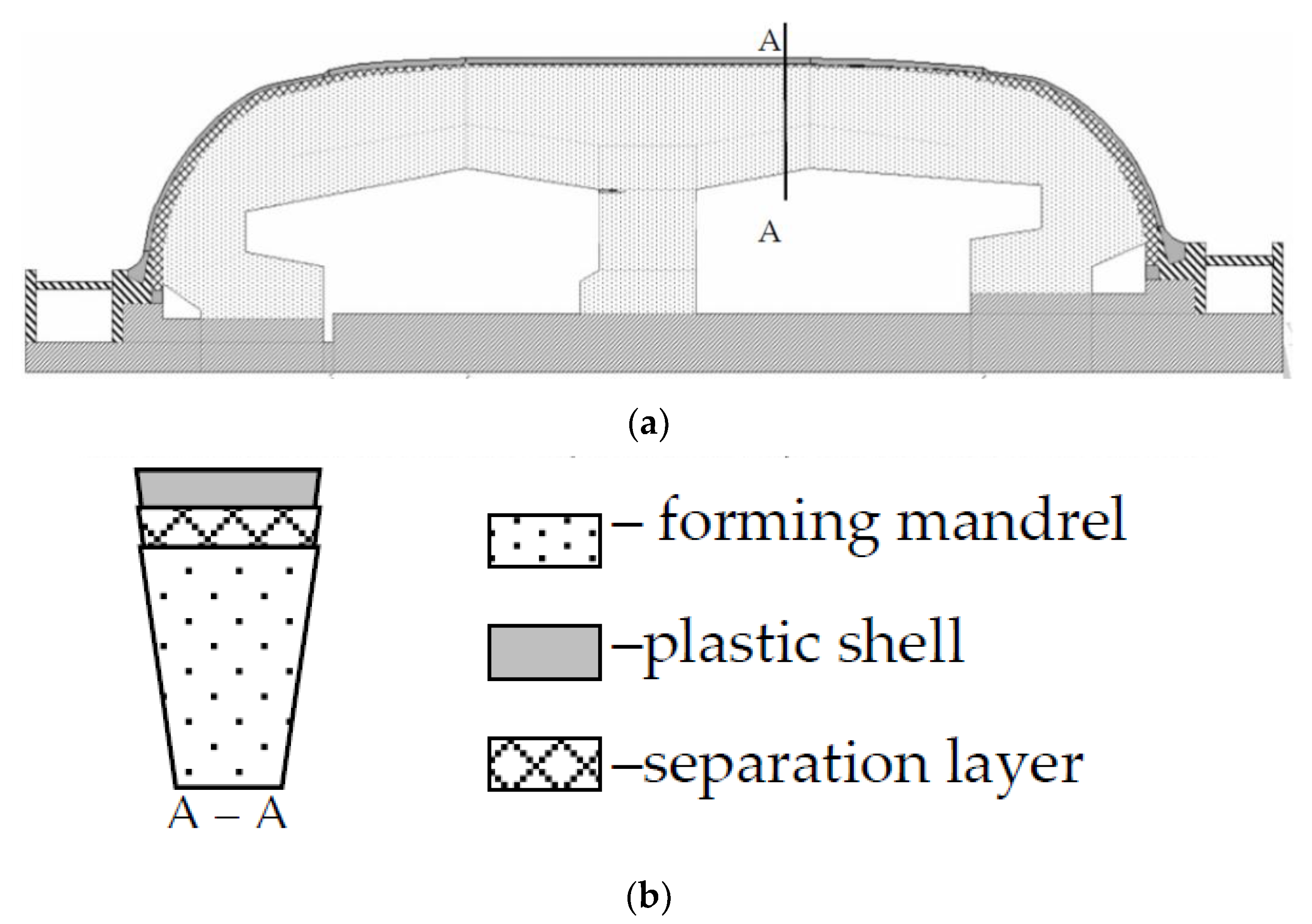 Aerospace | Free Full-Text | ANSYS Simulation of the Thermomechanical  Behavior of a Large-Sized Composite Mandrel with Consideration of  Viscoelasticity