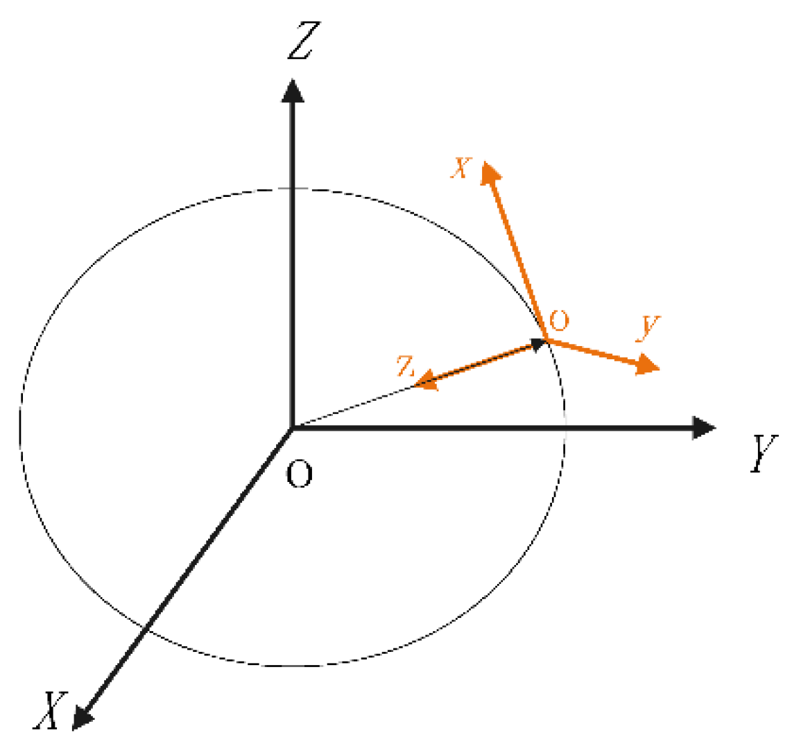Aerospace 09 00137 g005