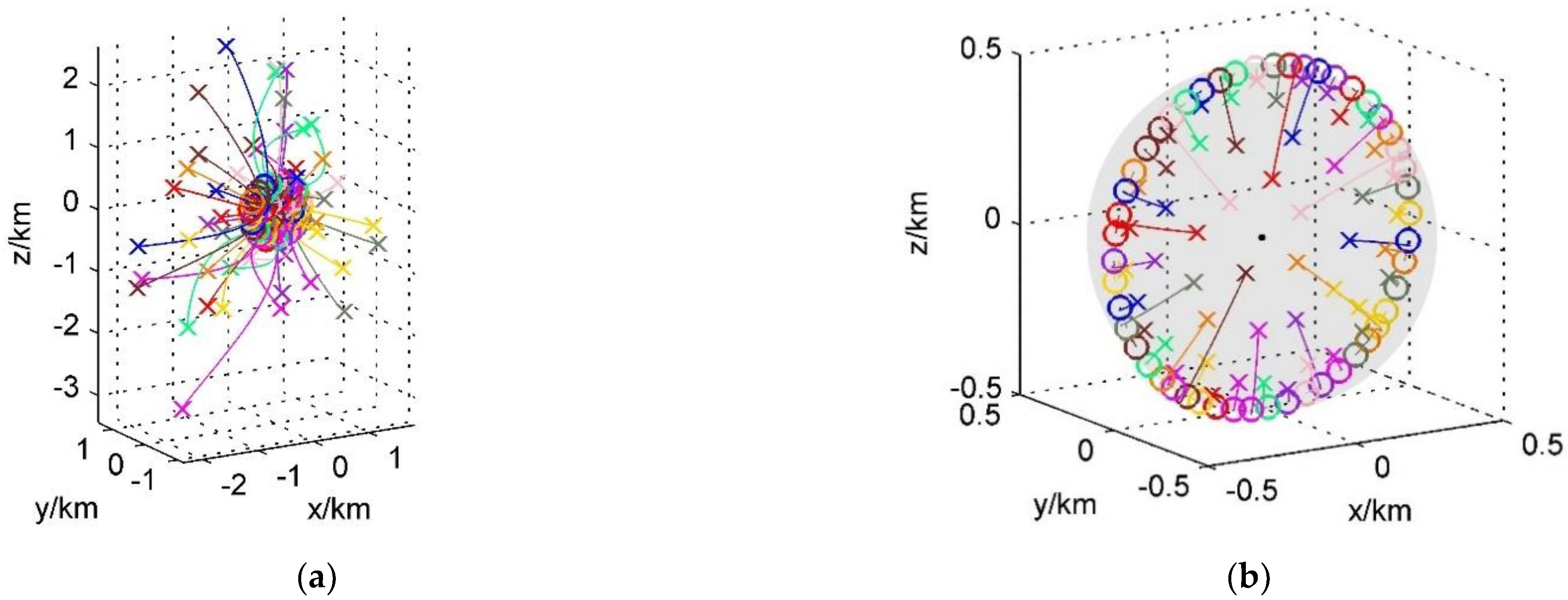 Aerospace 09 00137 g020a
