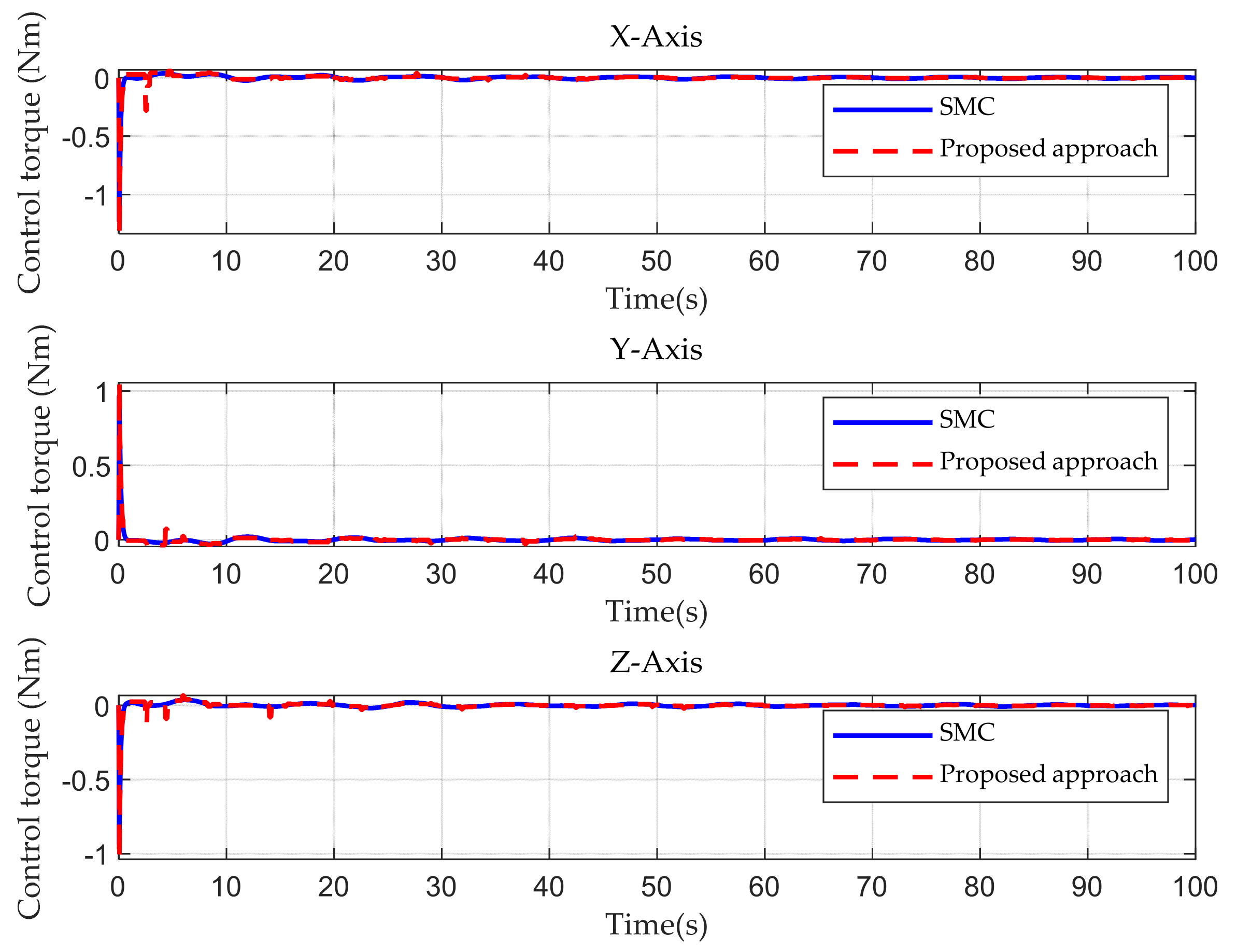 Aerospace 09 00138 g006
