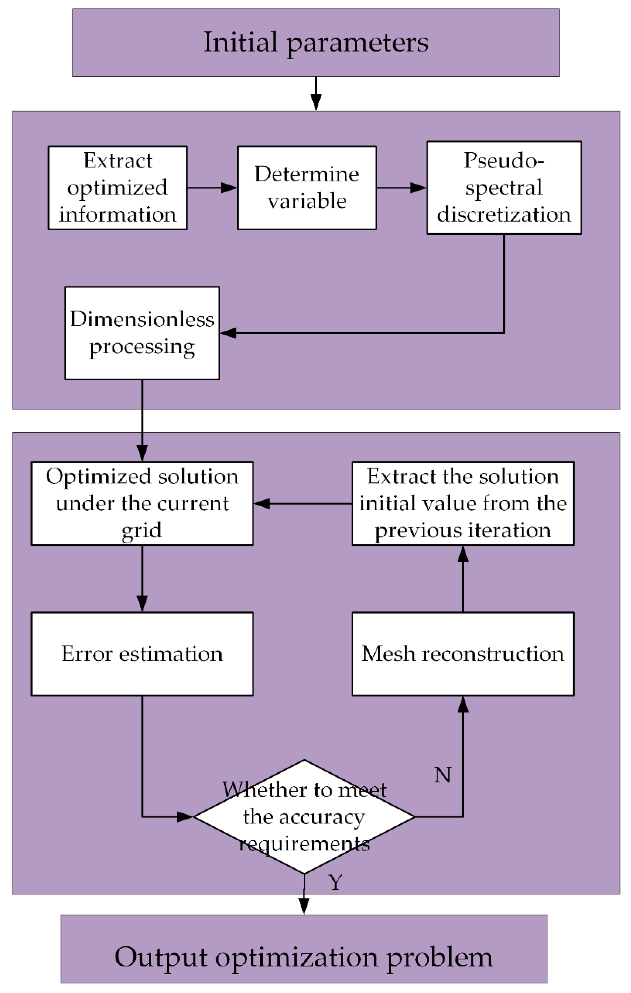 Aerospace 09 00149 g004
