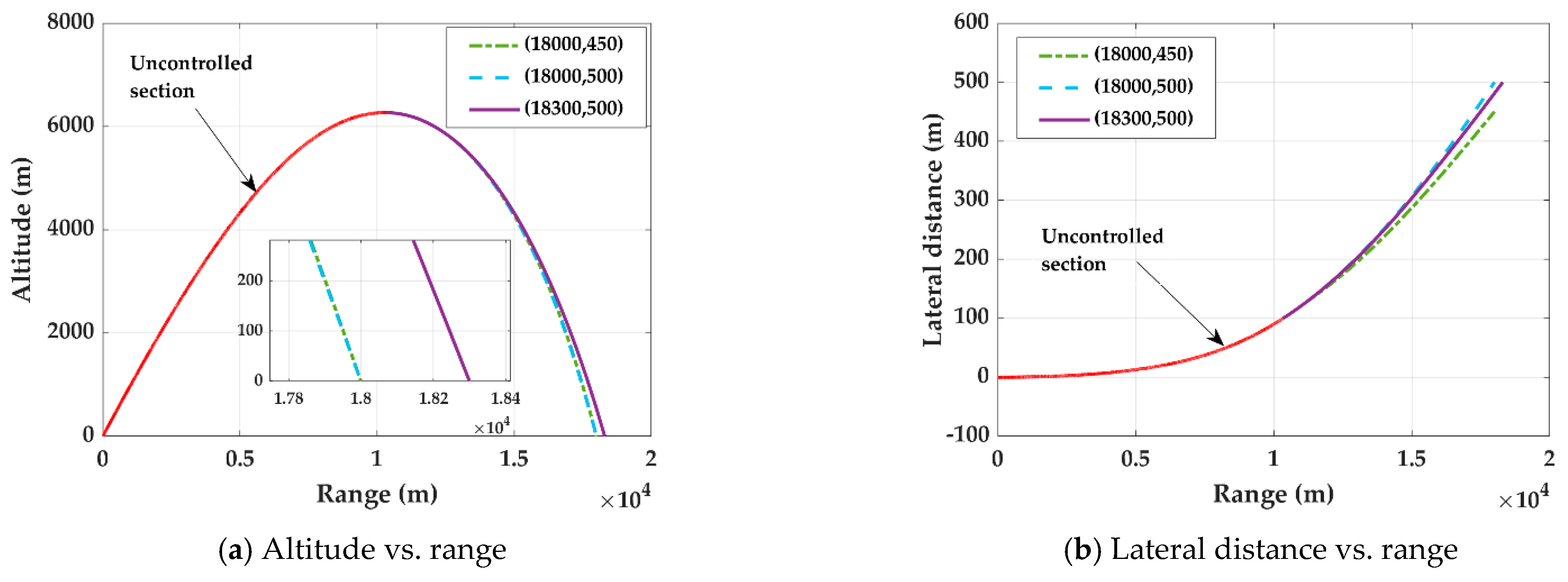Aerospace 09 00149 g006a