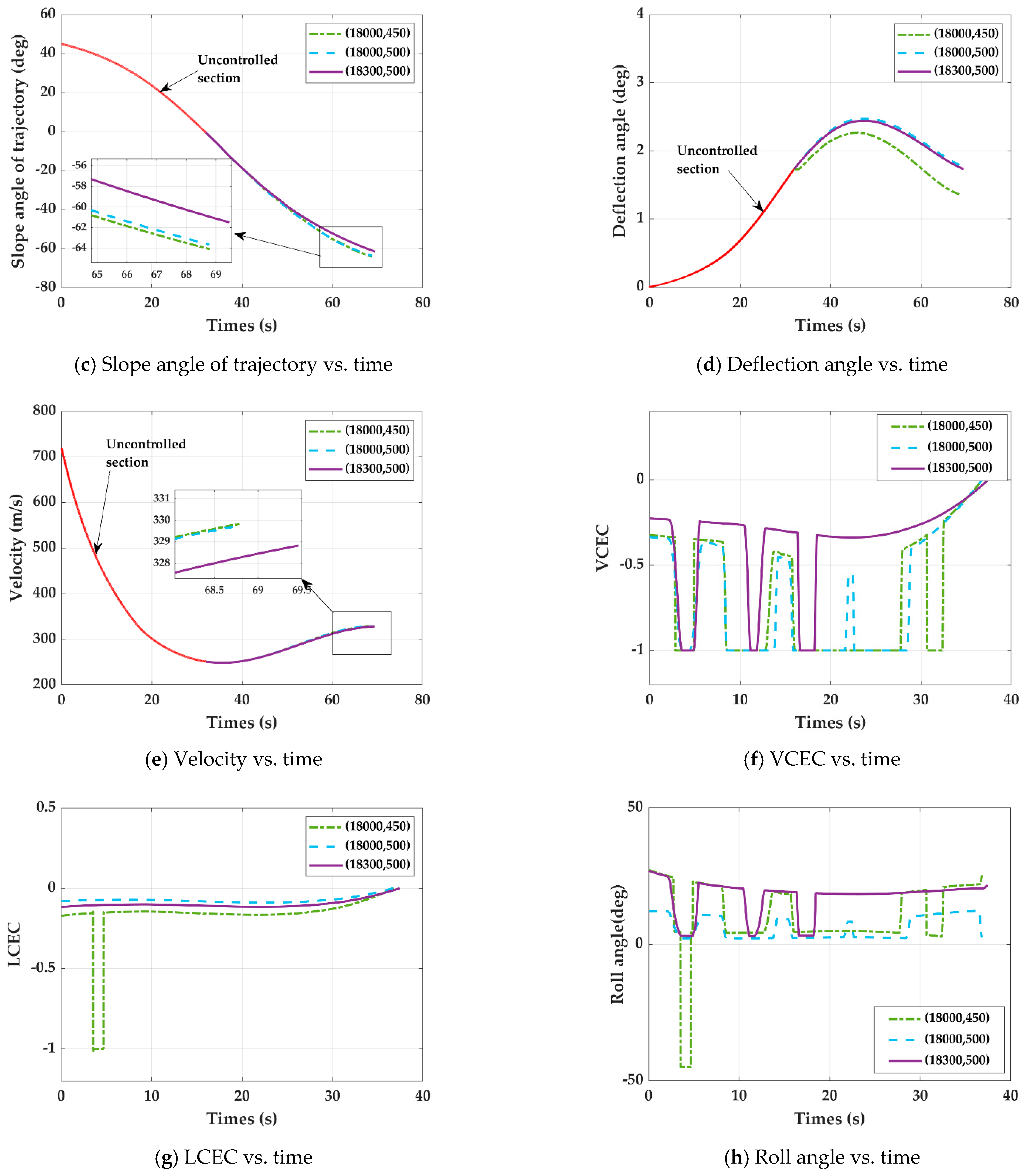 Aerospace 09 00149 g006b