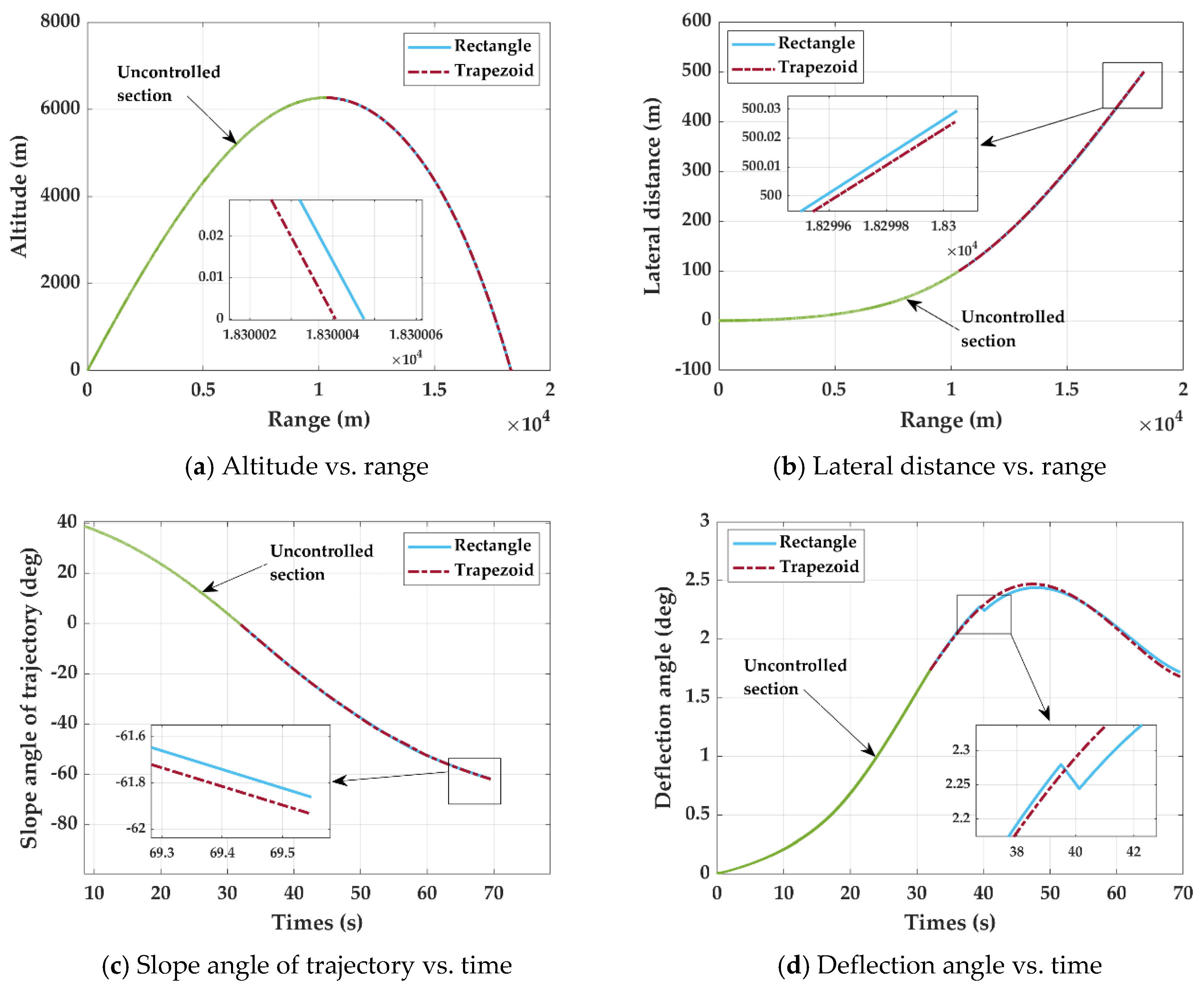 Aerospace 09 00149 g008a