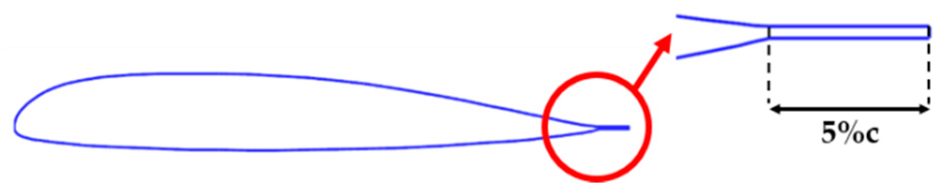 Aerospace 09 00152 g005