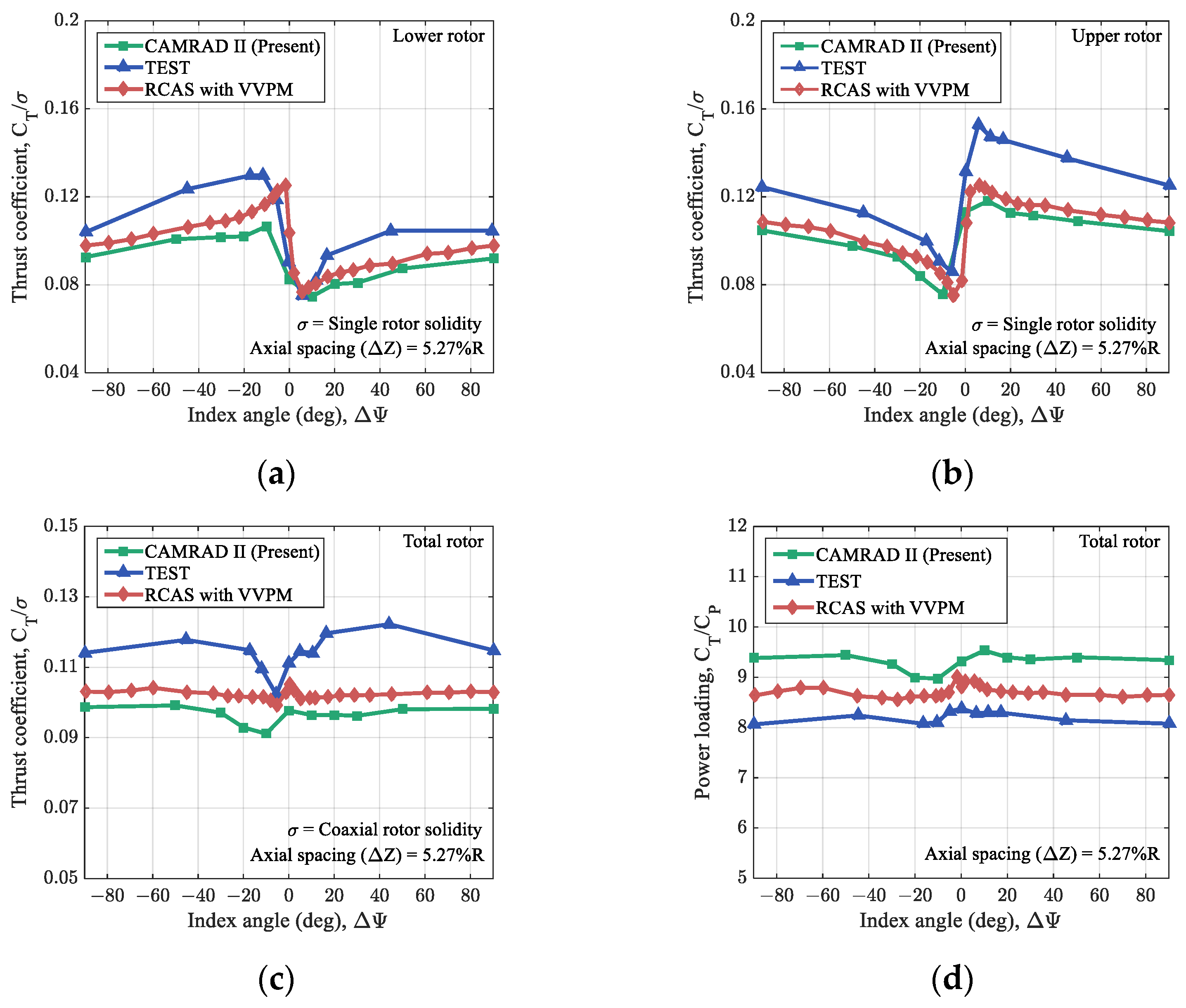 Aerospace 09 00152 g009