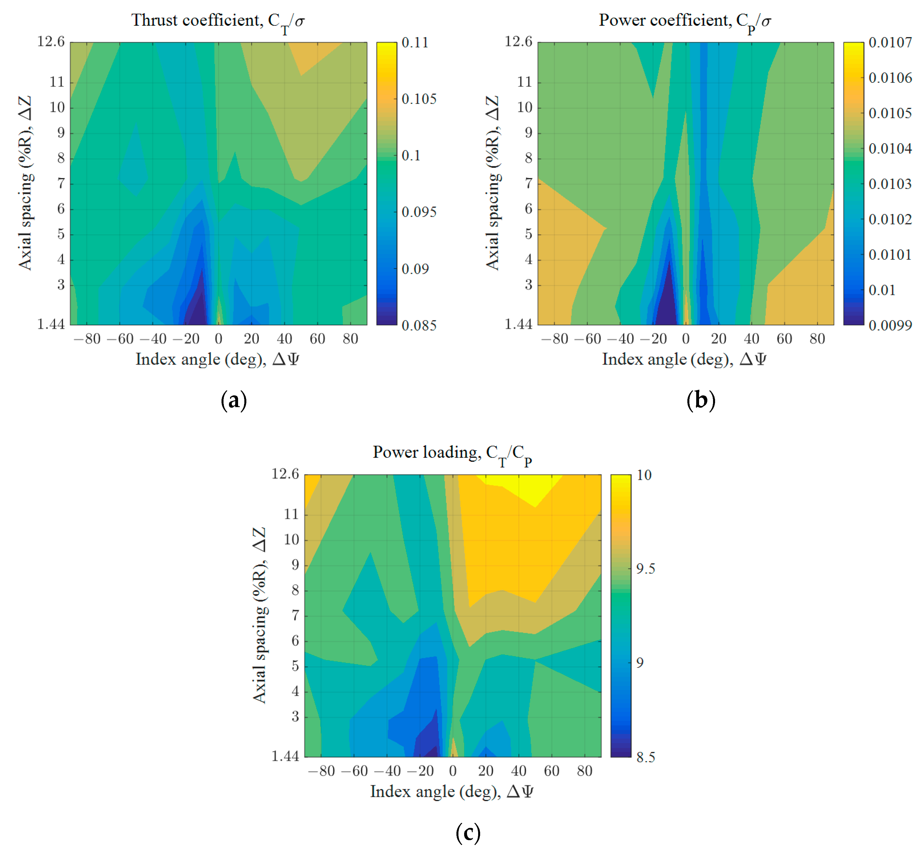 Aerospace 09 00152 g010