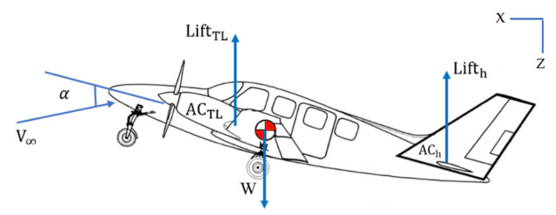 Aerospace 09 00160 g002