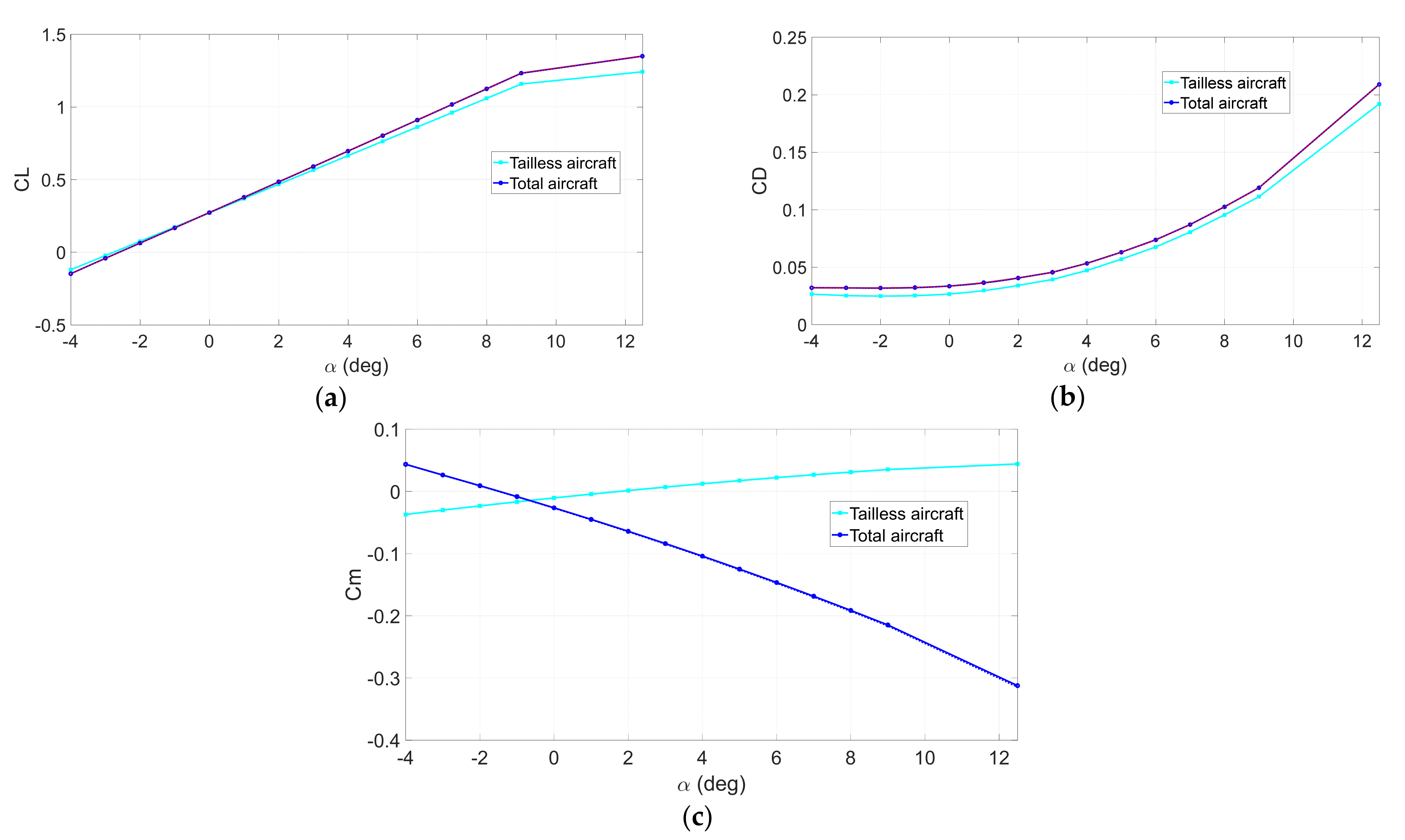 Aerospace 09 00160 g008