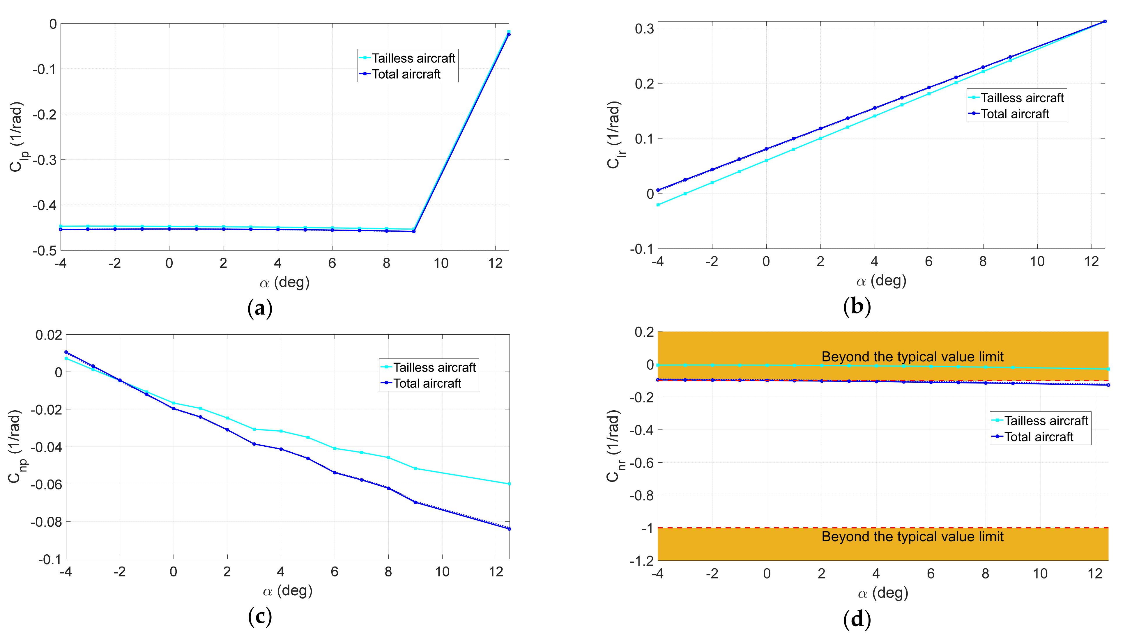 Aerospace 09 00160 g011