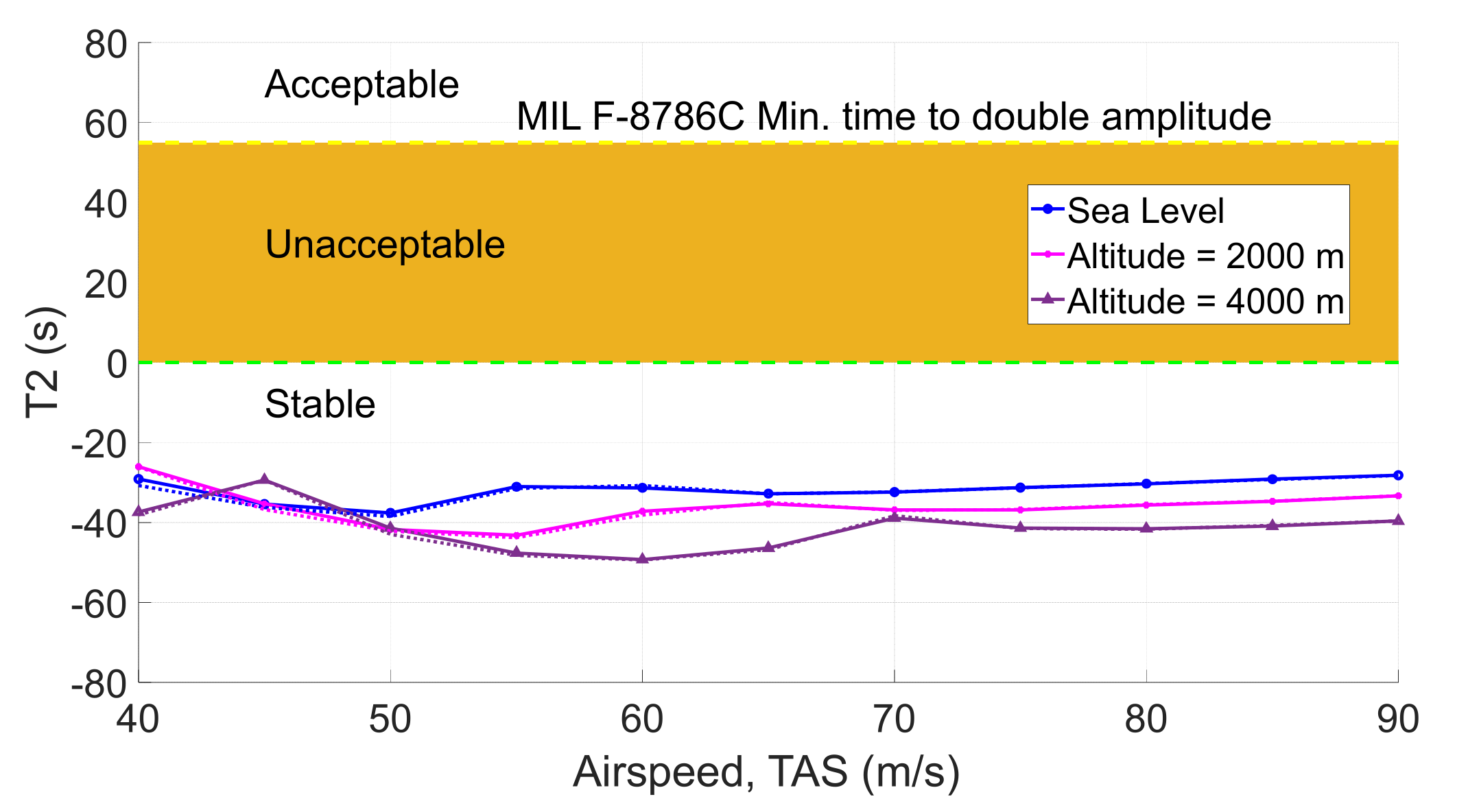 Aerospace 09 00160 g013