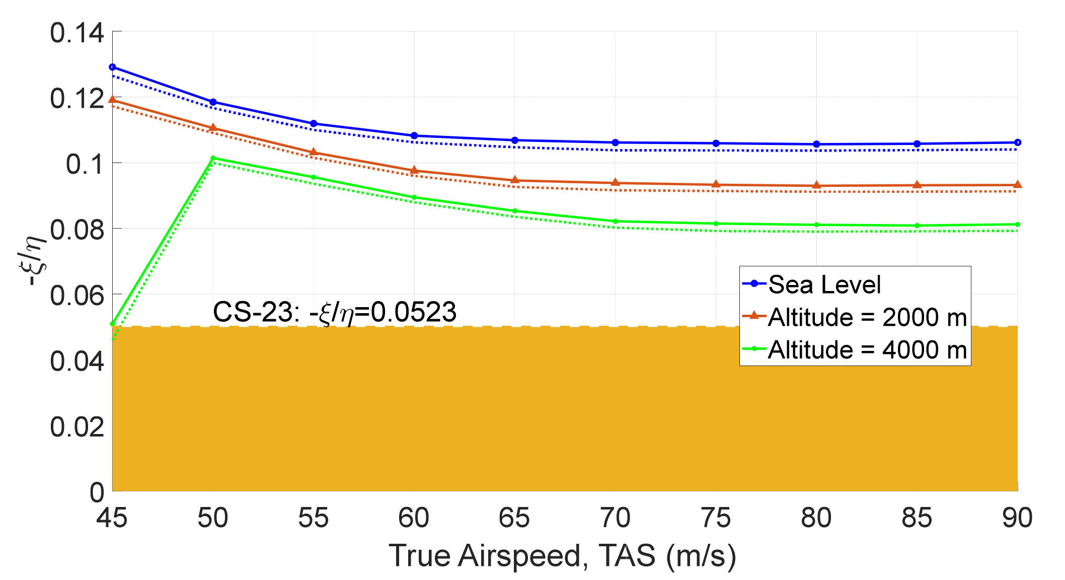 Aerospace 09 00160 g016