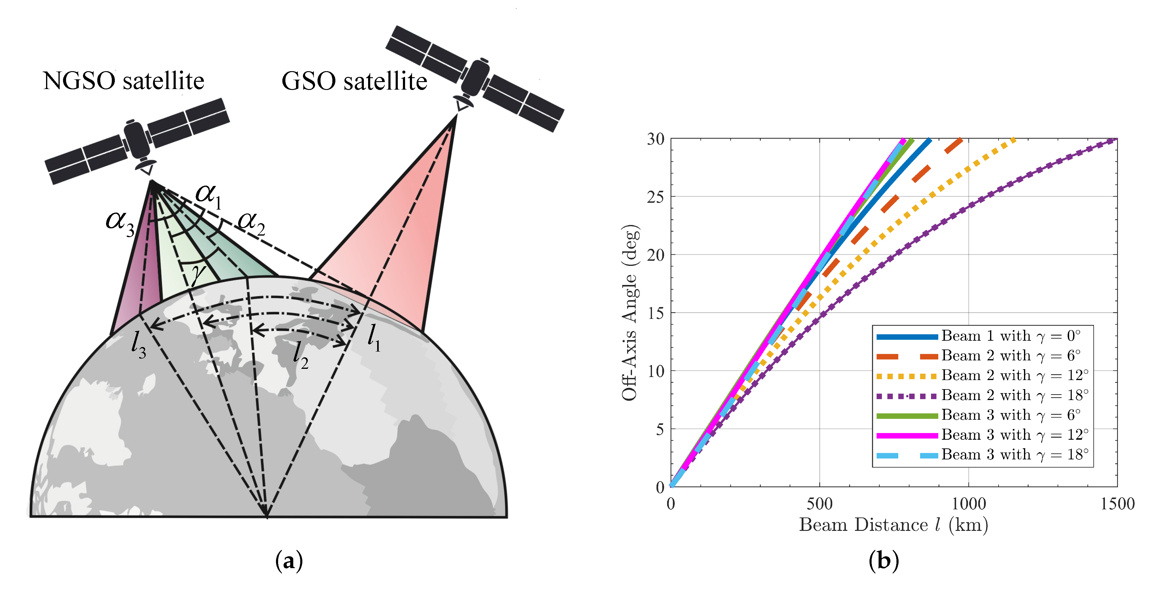 Aerospace | Free Full-Text | A Beam Search-Based Channel Allocation Method  for Interference Mitigation of NGSO Satellites with Multi-Beam Antennas |  HTML