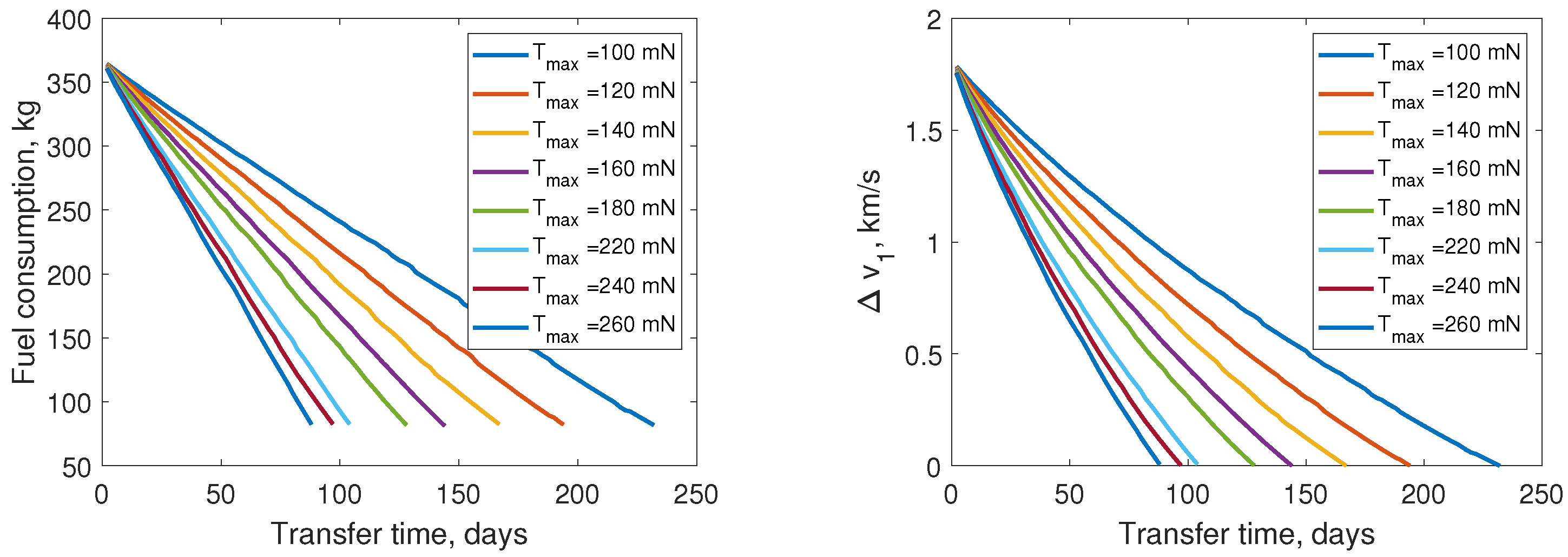 Aerospace 09 00200 g010 Aerospace 09 00200 g010
