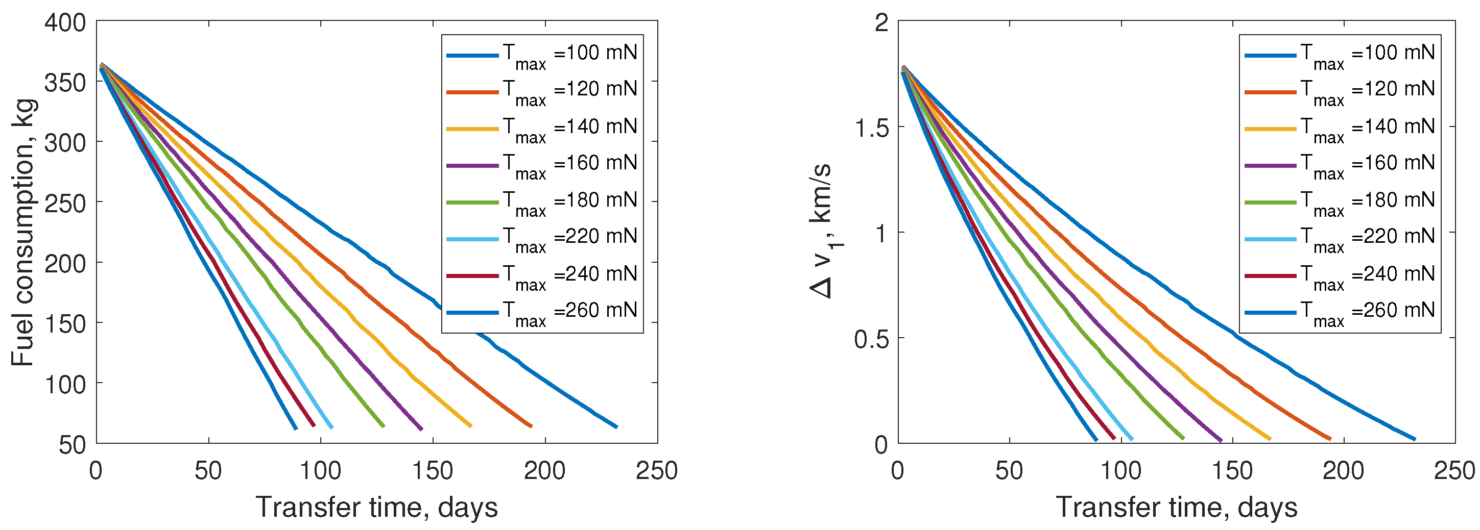Aerospace 09 00200 g011 Aerospace 09 00200 g011