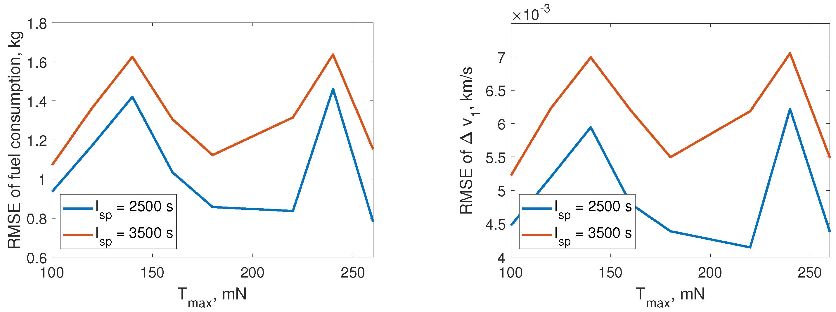 Aerospace 09 00200 g012 Aerospace 09 00200 g012