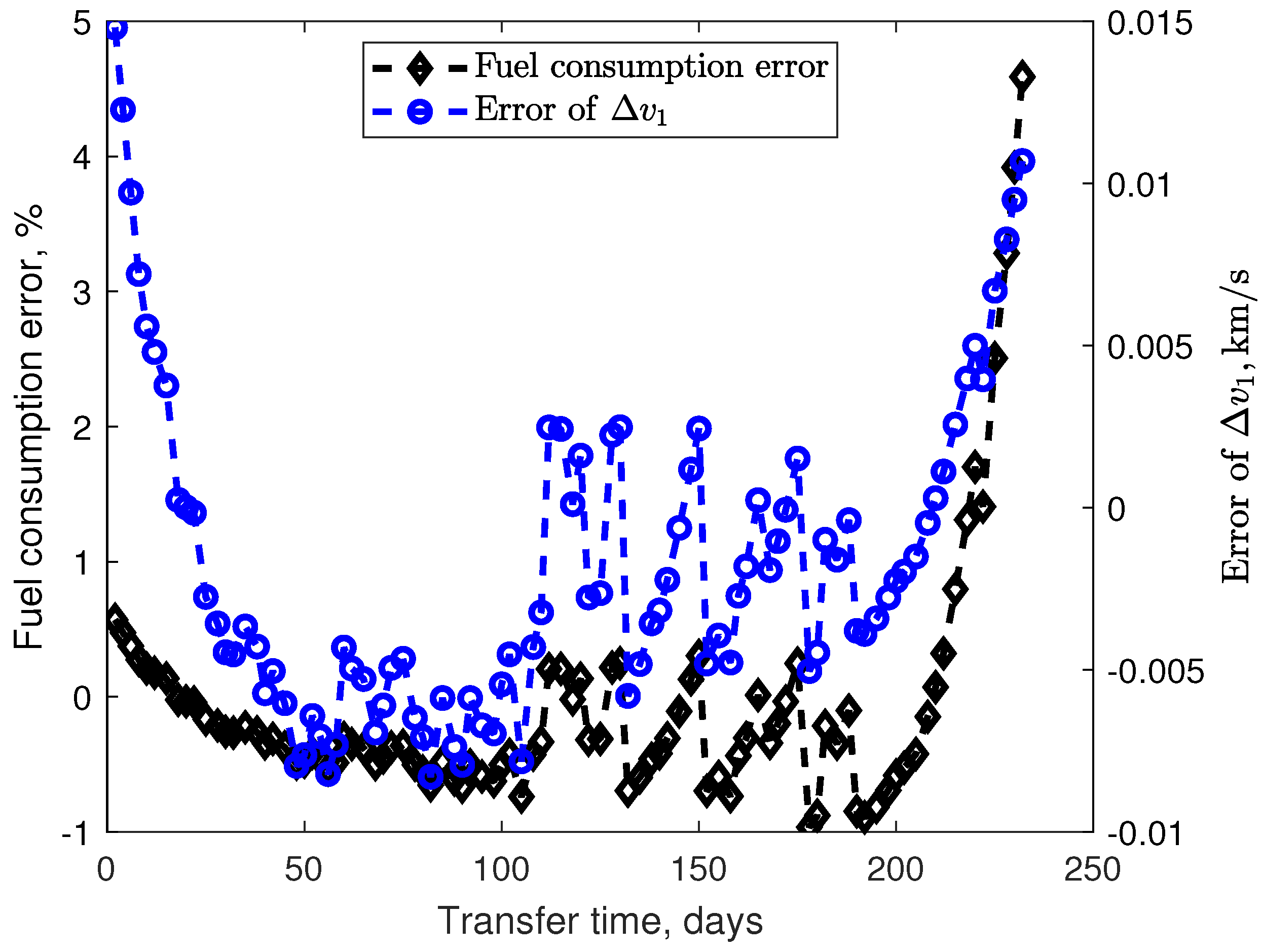 Aerospace 09 00200 g013 Aerospace 09 00200 g013